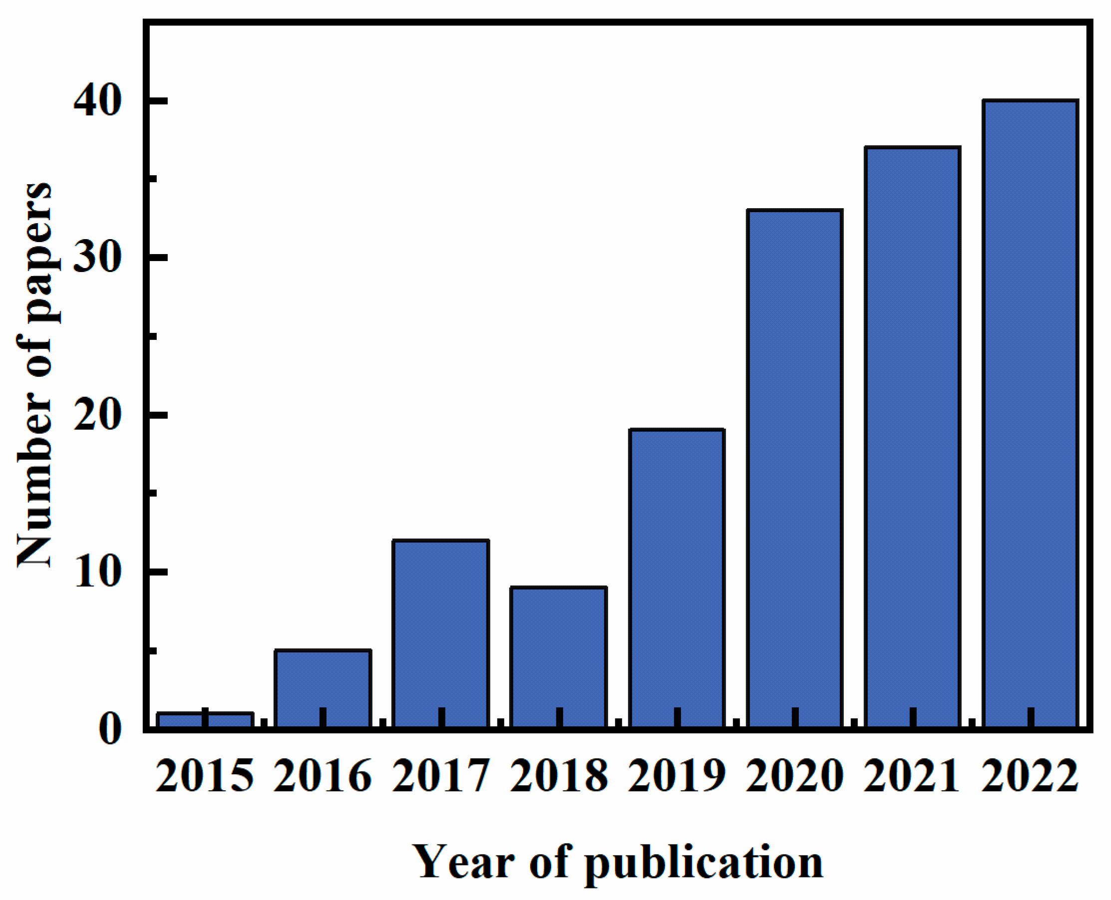 Coatings 13 01241 g001 Coatings 13 01241 g001