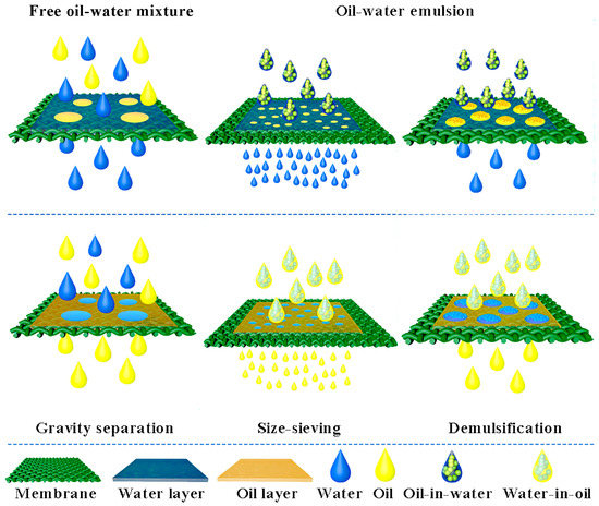 げむ Metal–Organic Frameworks-Based Membranes with Special