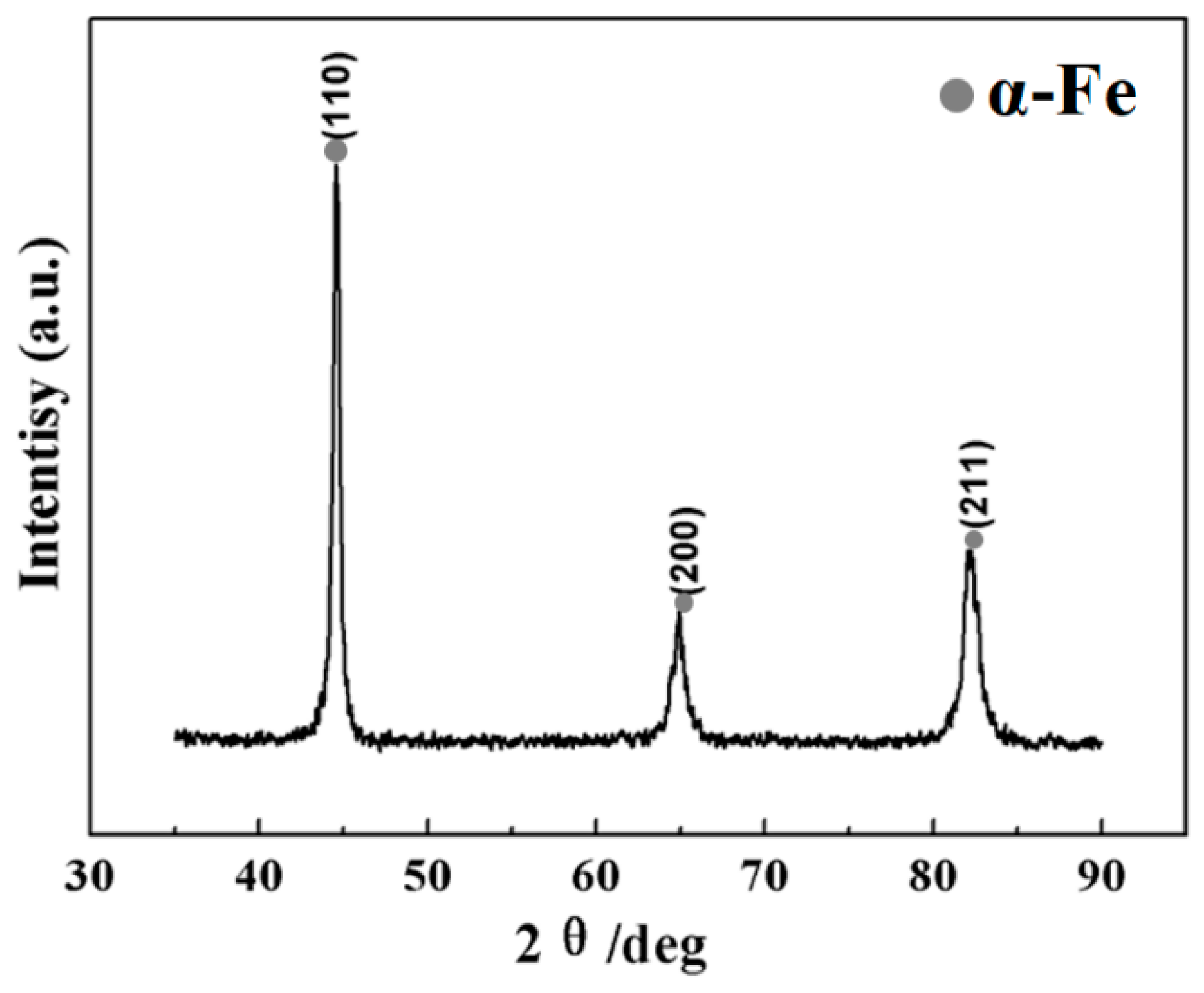 Coatings 13 01242 g002