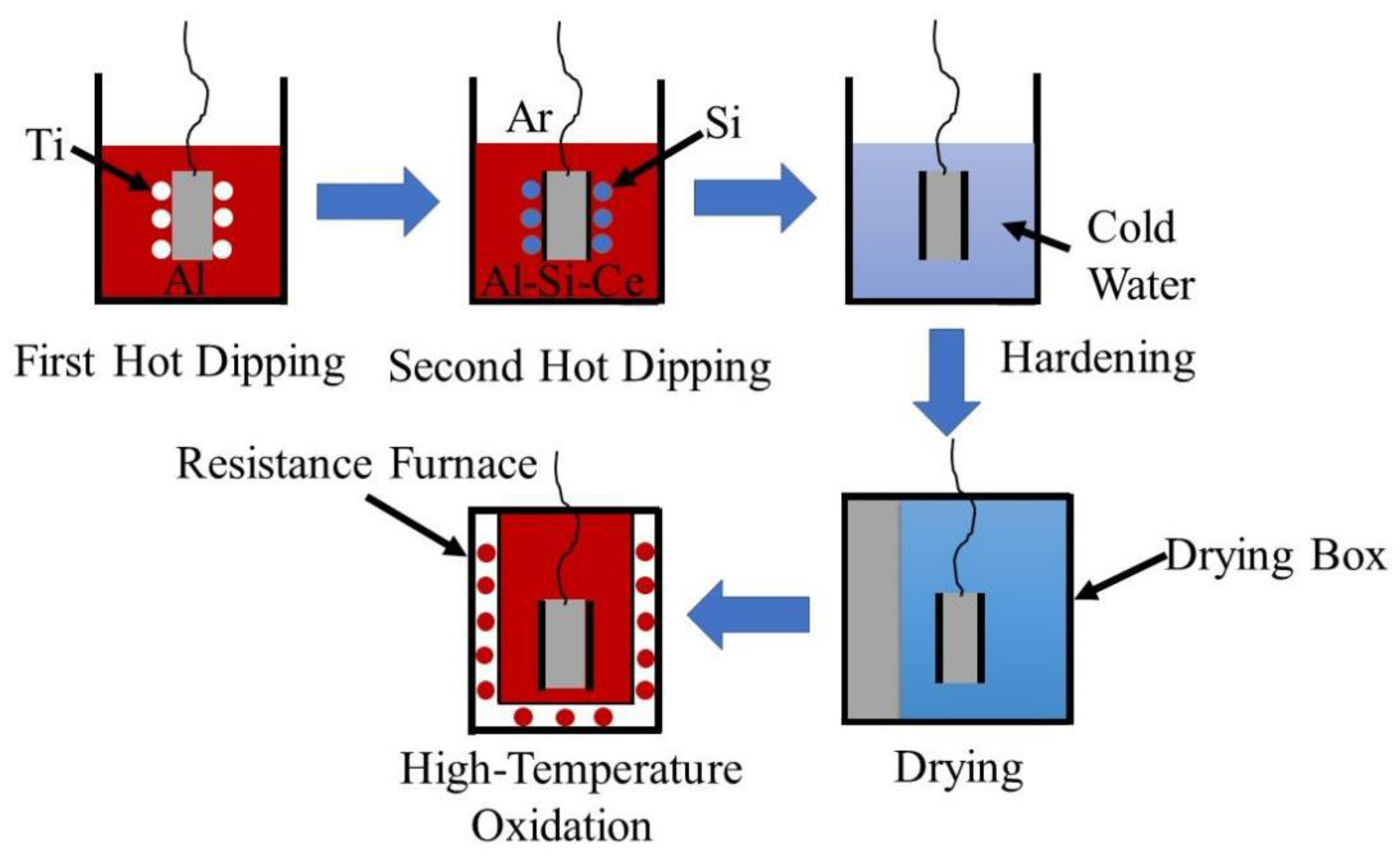 Study on the Influence Law of Ce on Microstructure and High