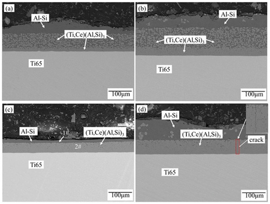 【2025年最新】海外限定の人気アイテム Law Influence the on Study of High and Microstructure on Ce 配信機器・PA機器・レコーディング機器