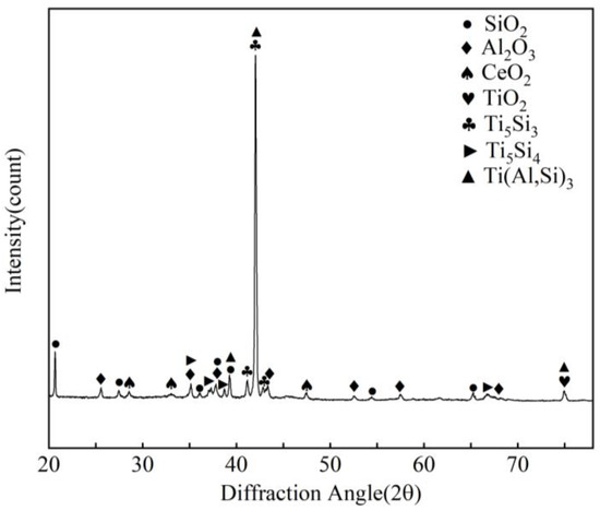 Study on the Influence Law of Ce on Microstructure and High