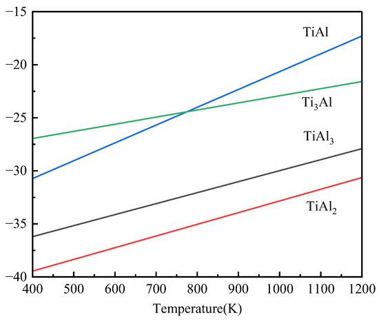 Advances in nanostructured material-based non-enzymatic