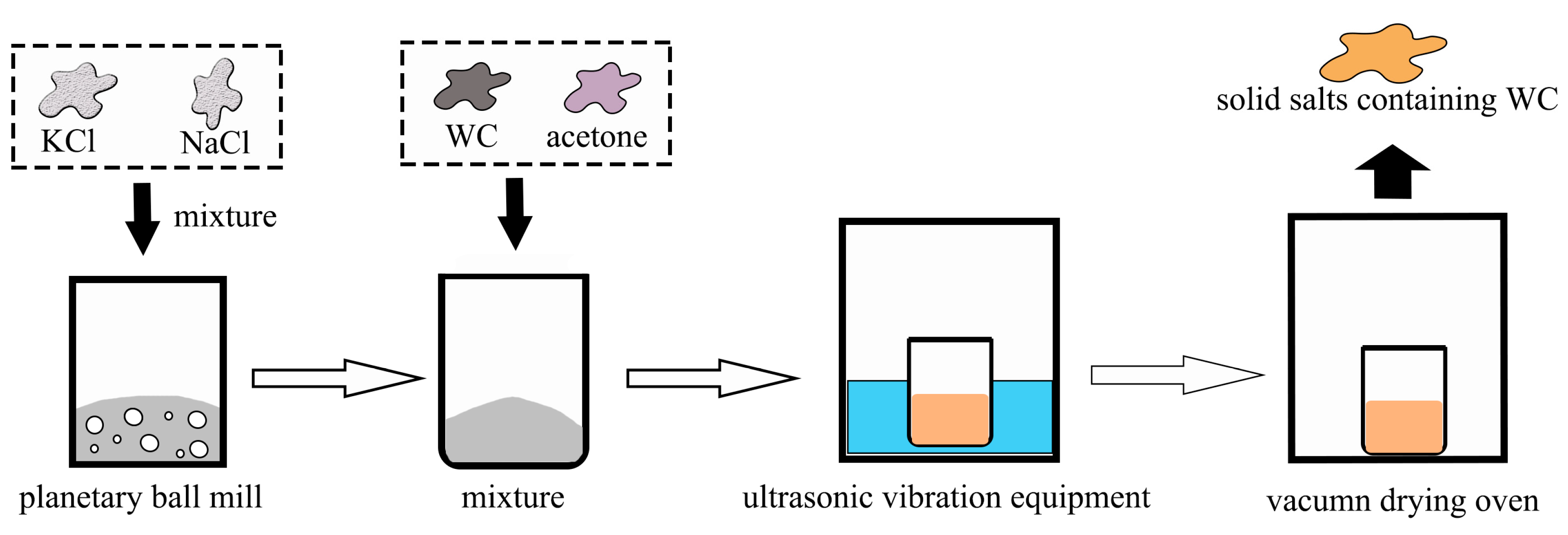 Coatings 13 01246 g001 Coatings 13 01246 g001