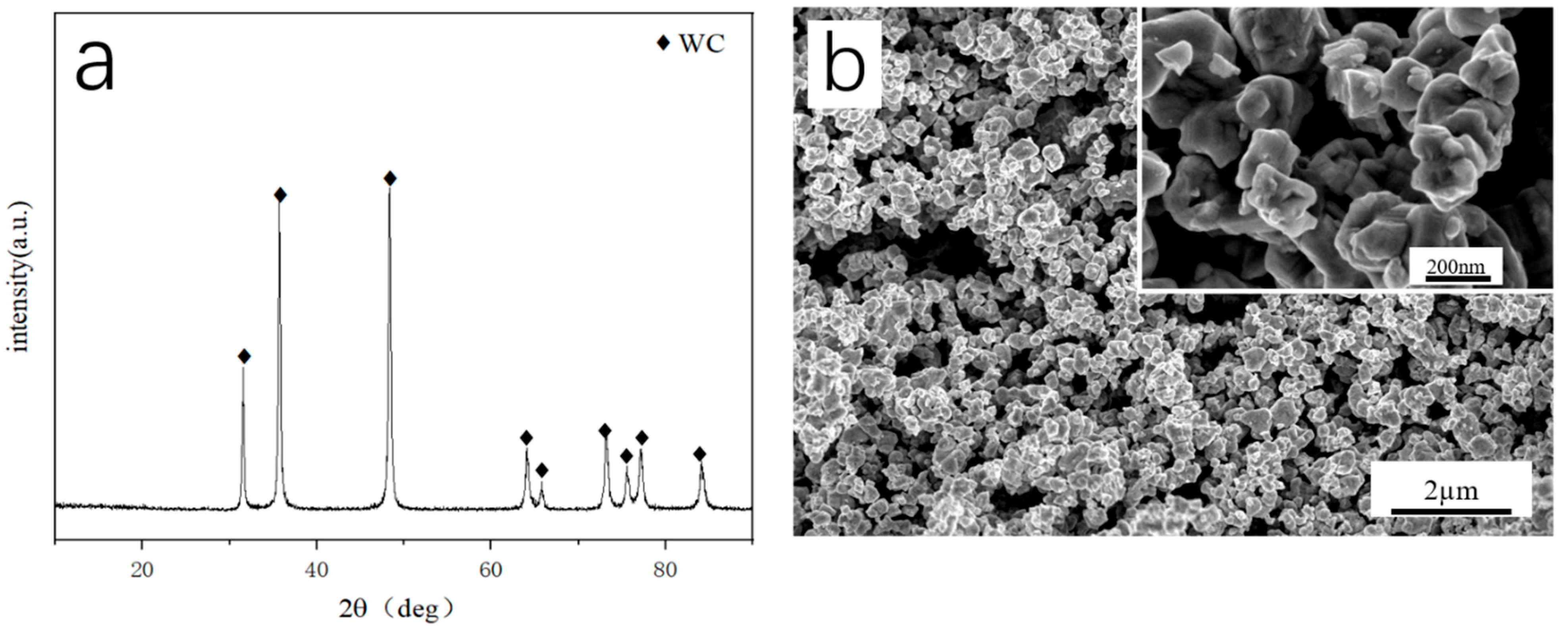 Coatings 13 01246 g003 Coatings 13 01246 g003