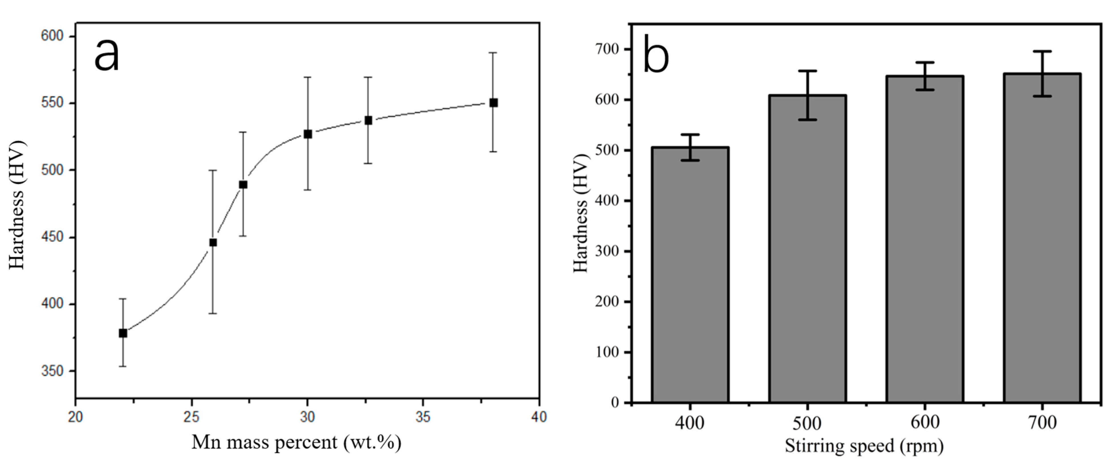 Coatings 13 01246 g007 Coatings 13 01246 g007