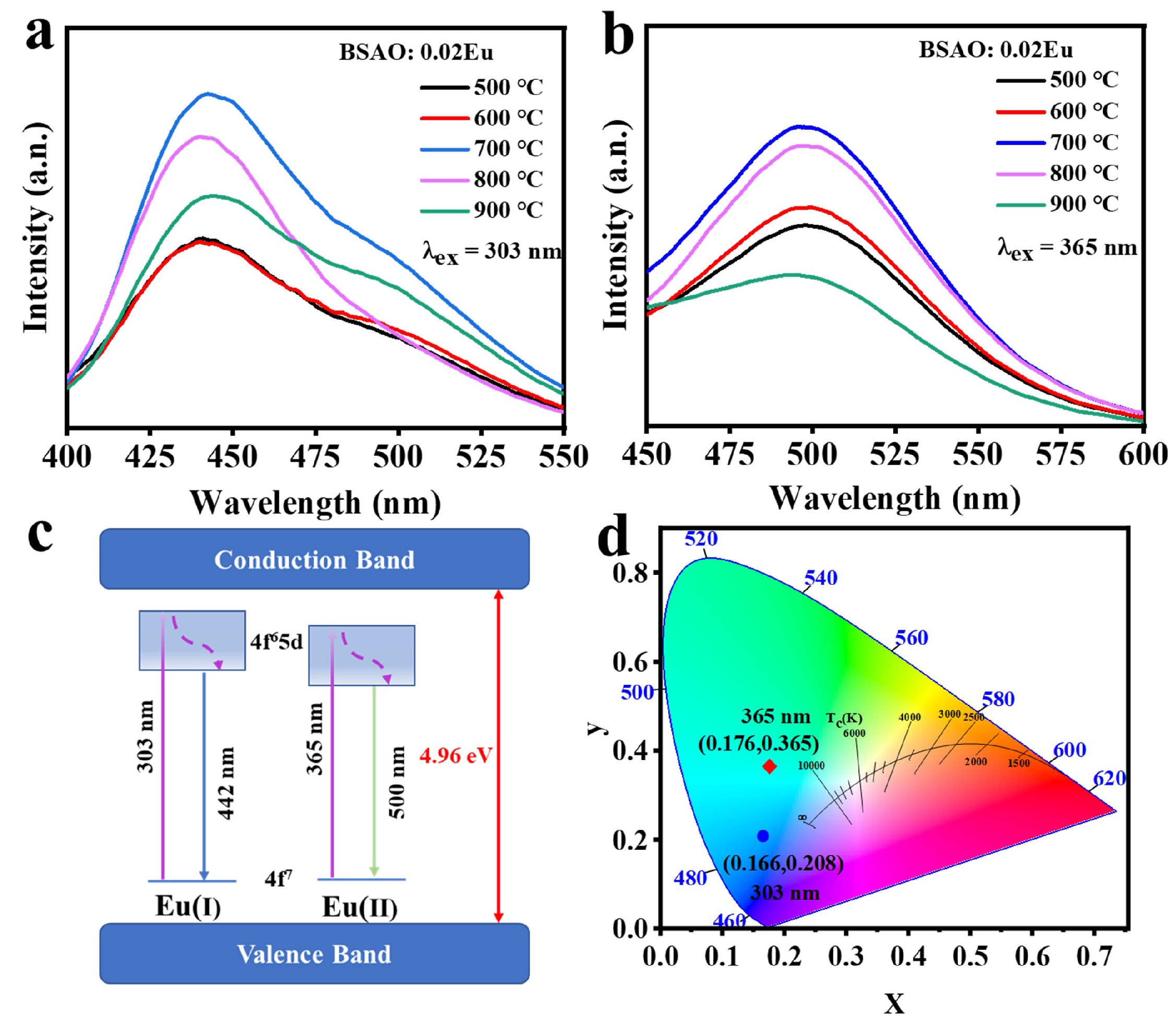 Coatings 13 01247 g006