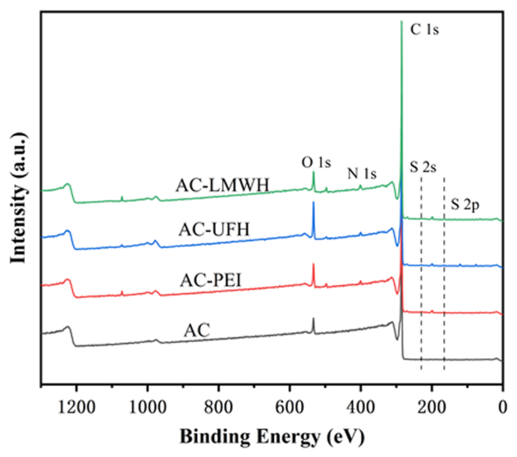 Coatings 13 01248 g001 Coatings 13 01248 g001