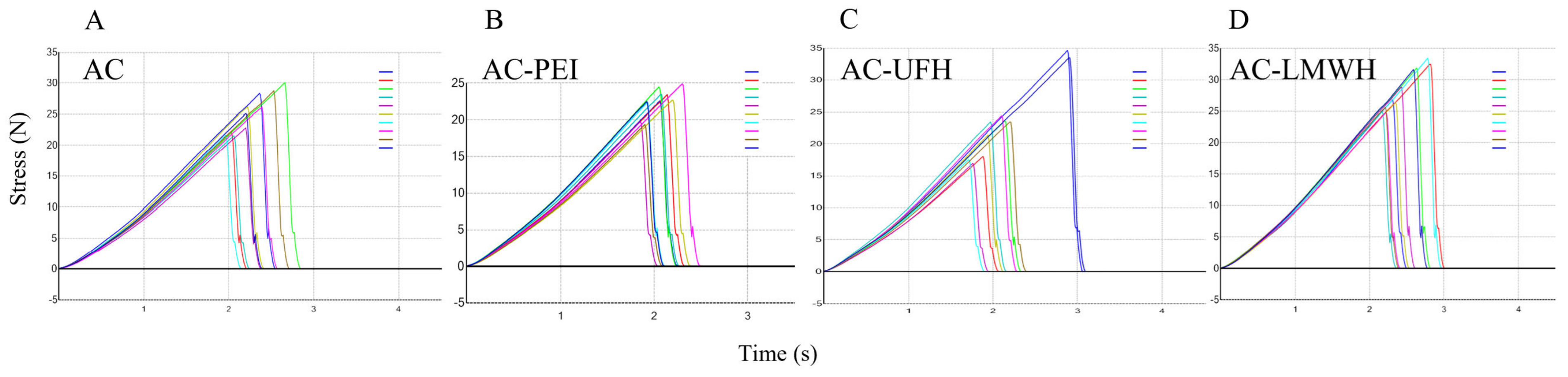 Coatings 13 01248 g003 Coatings 13 01248 g003