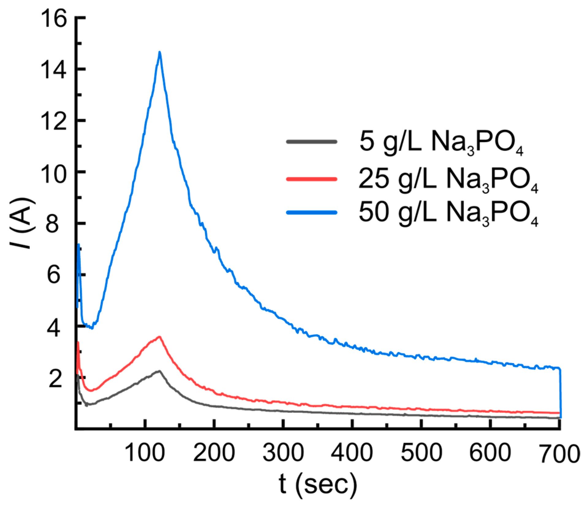 Coatings 13 01249 g001 Coatings 13 01249 g001