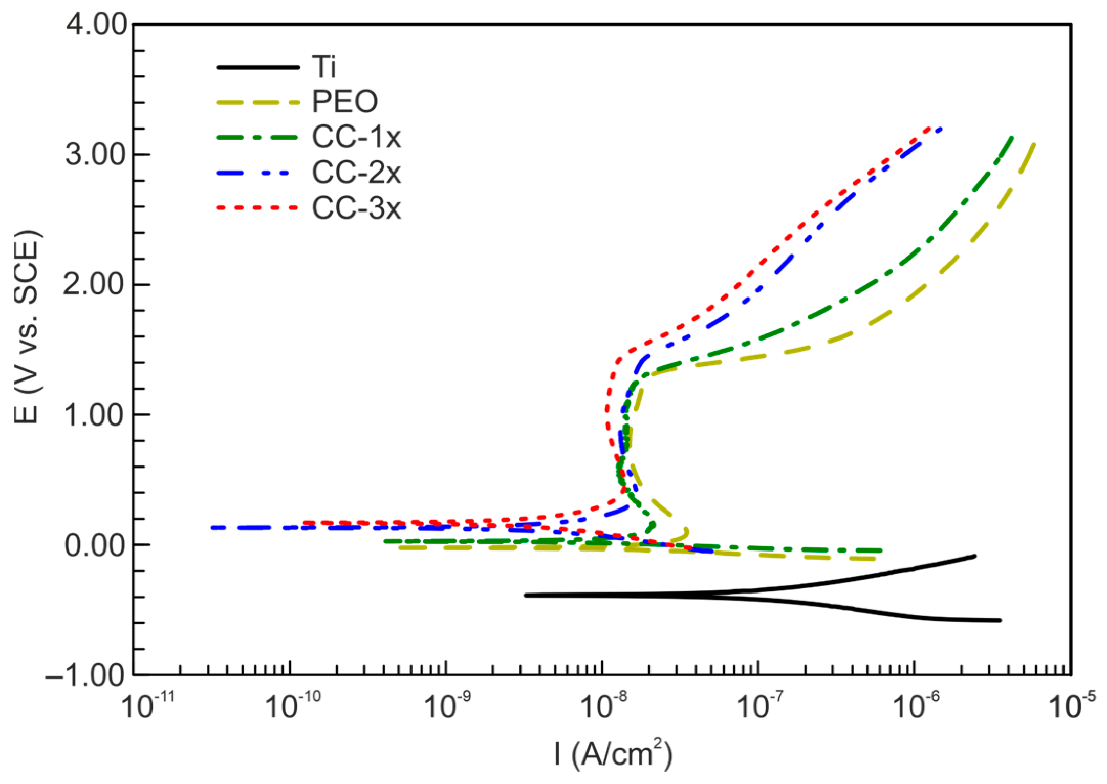 Coatings 13 01249 g009 Coatings 13 01249 g009