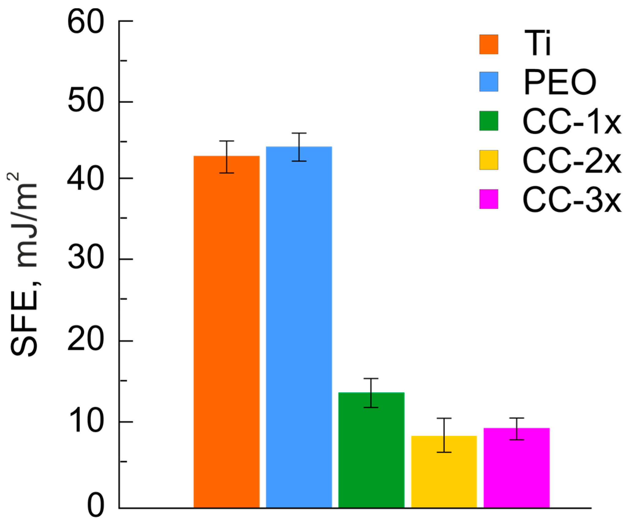 Coatings 13 01249 g013 Coatings 13 01249 g013