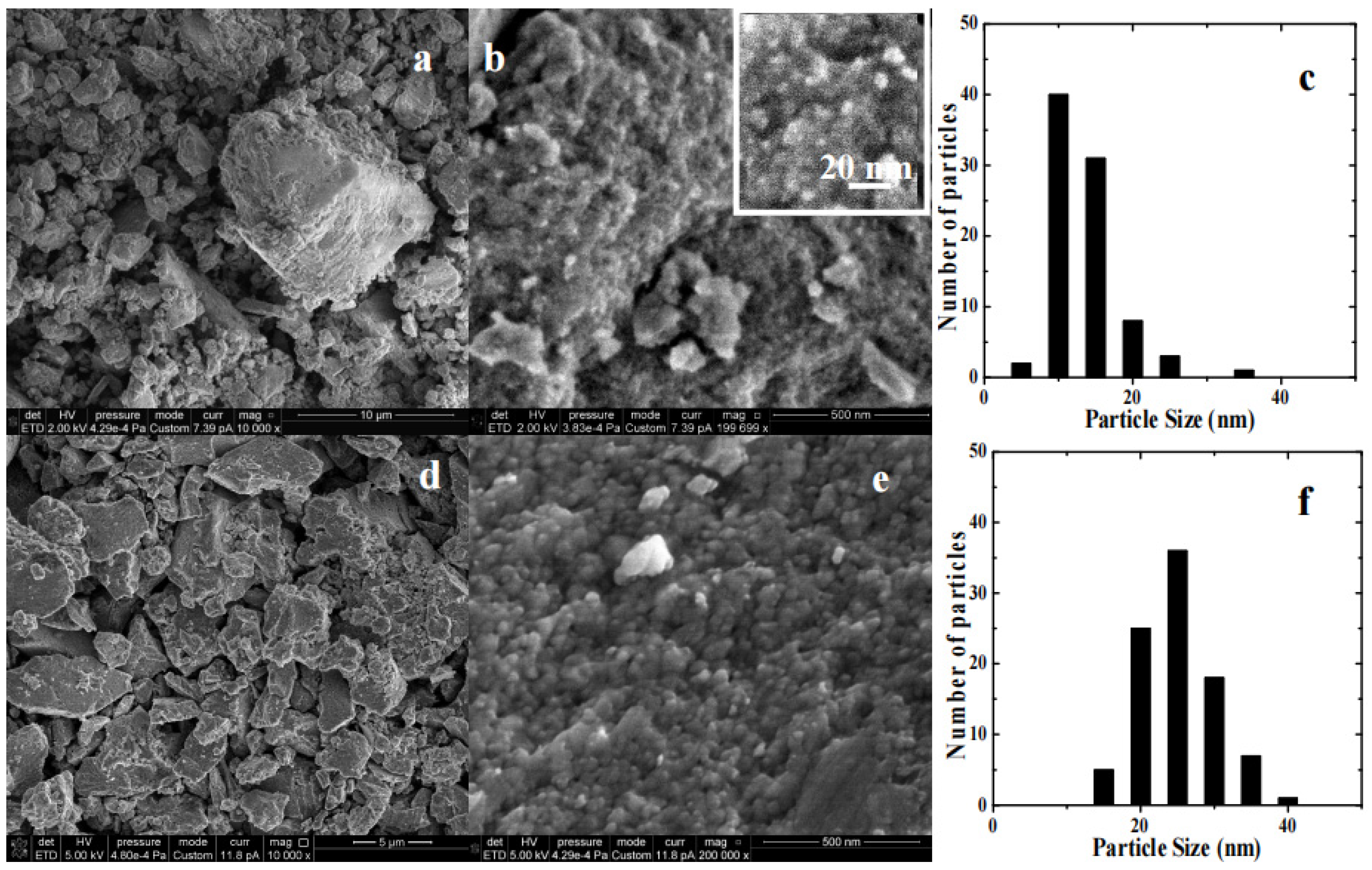 Coatings 13 01250 g002