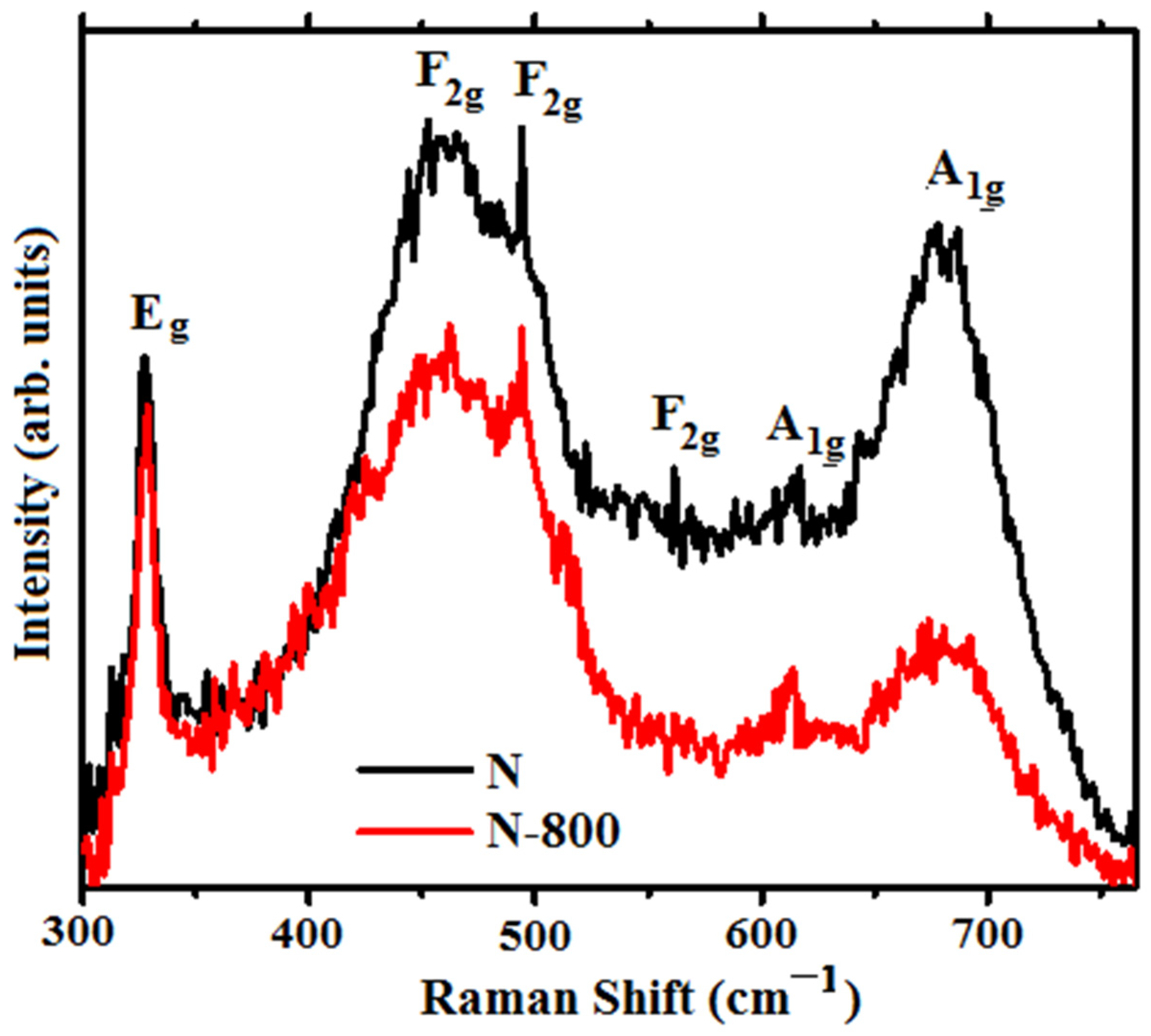 Coatings 13 01250 g003