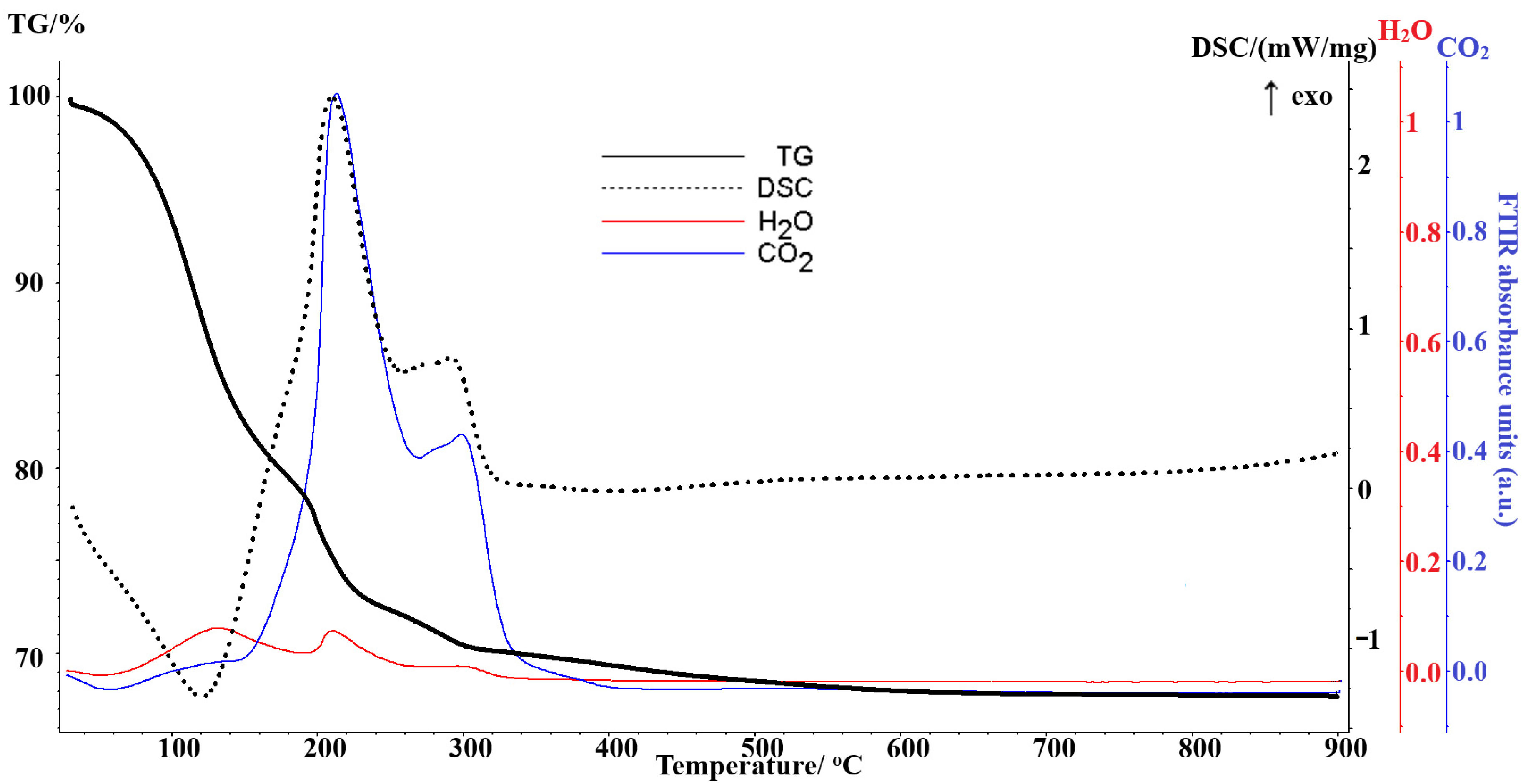 Coatings 13 01250 g004