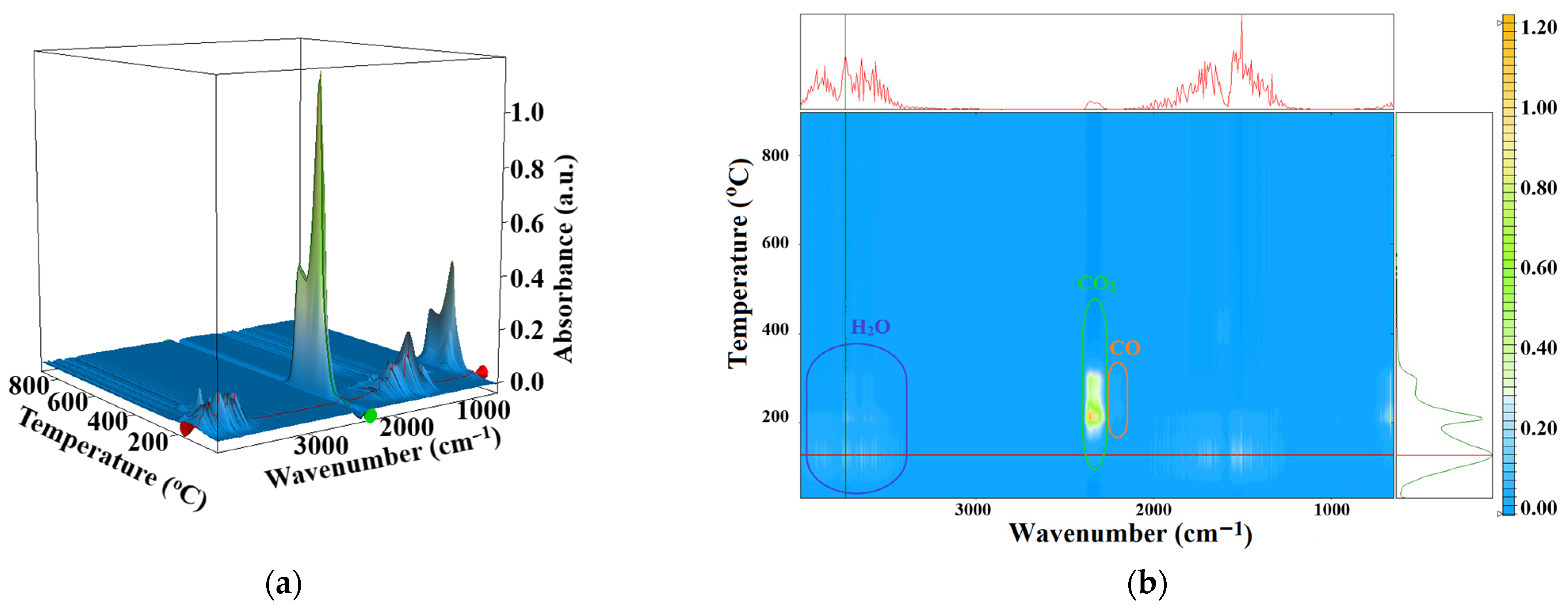 Coatings 13 01250 g005