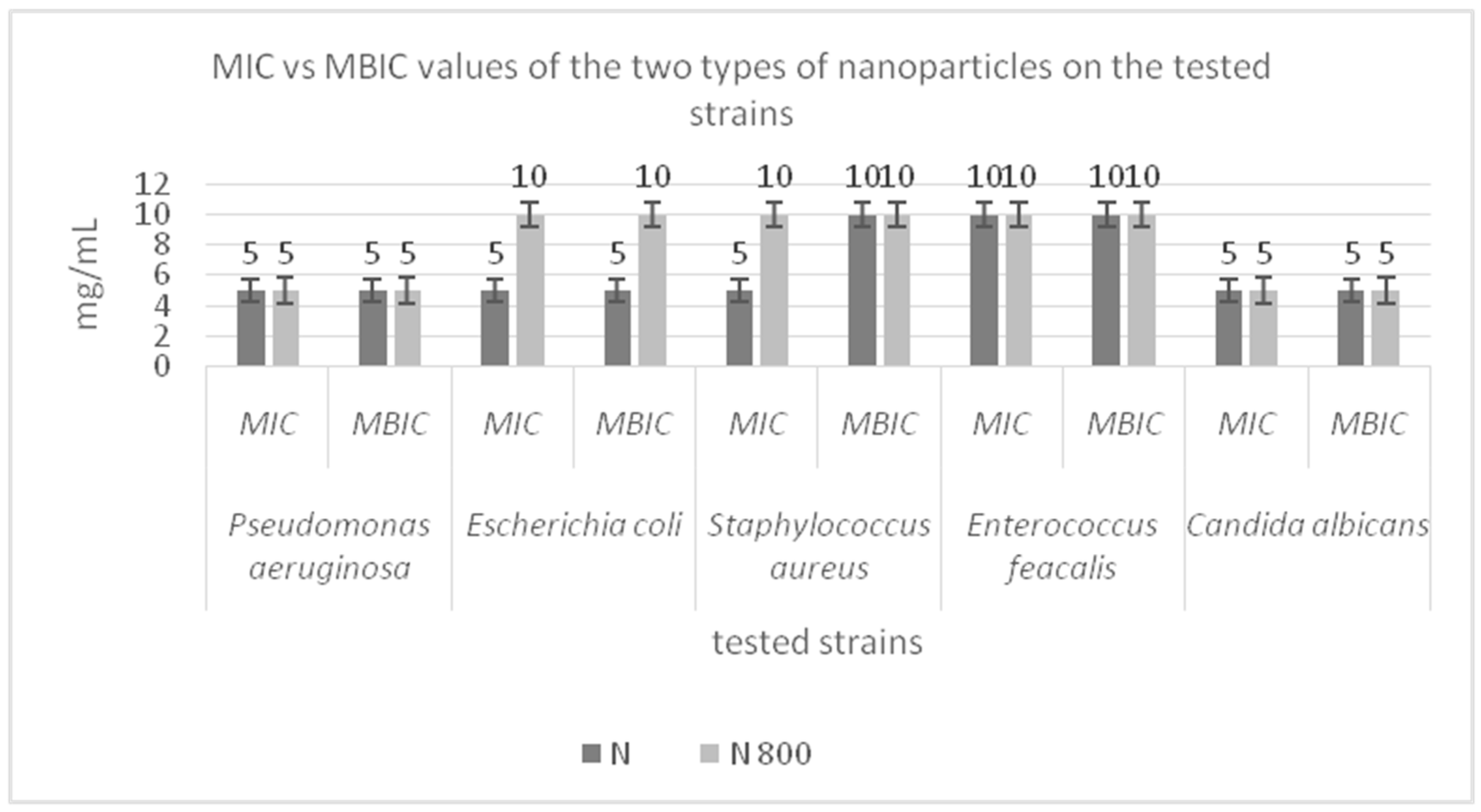 Coatings 13 01250 g009