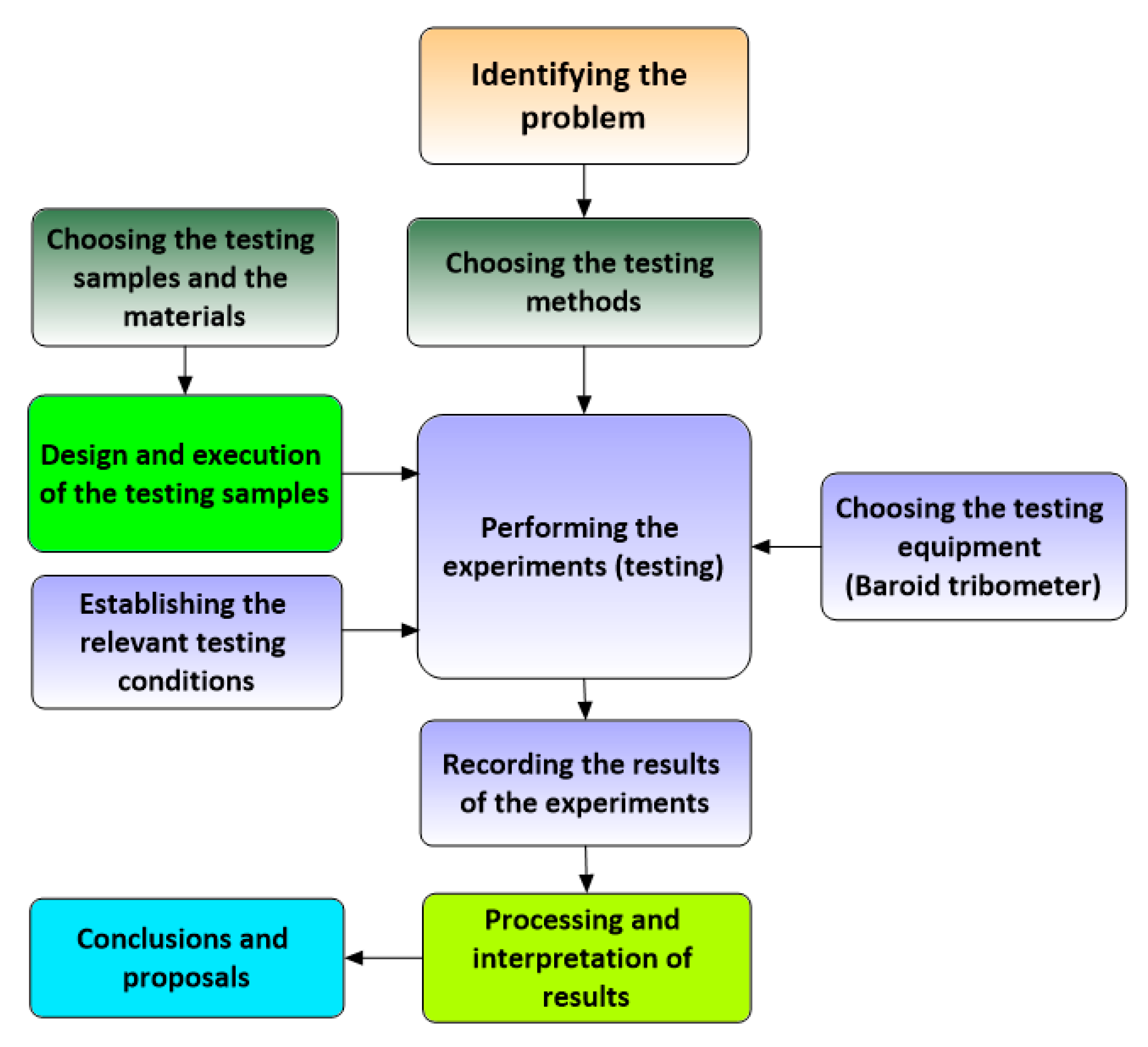 Coatings 13 01251 g002