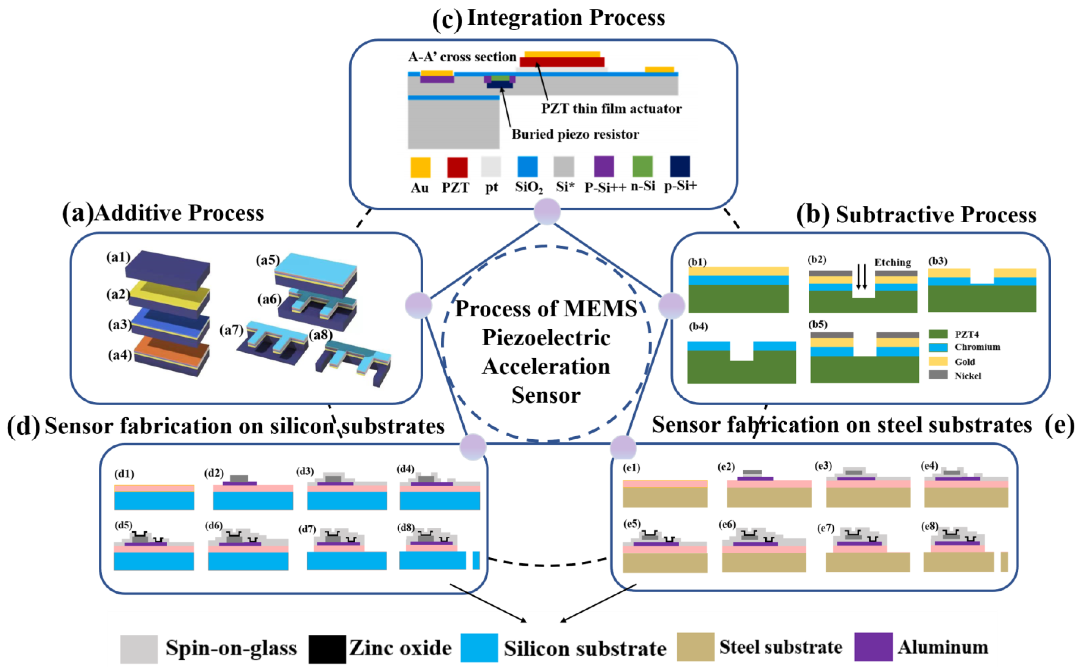 Coatings 13 01252 g011