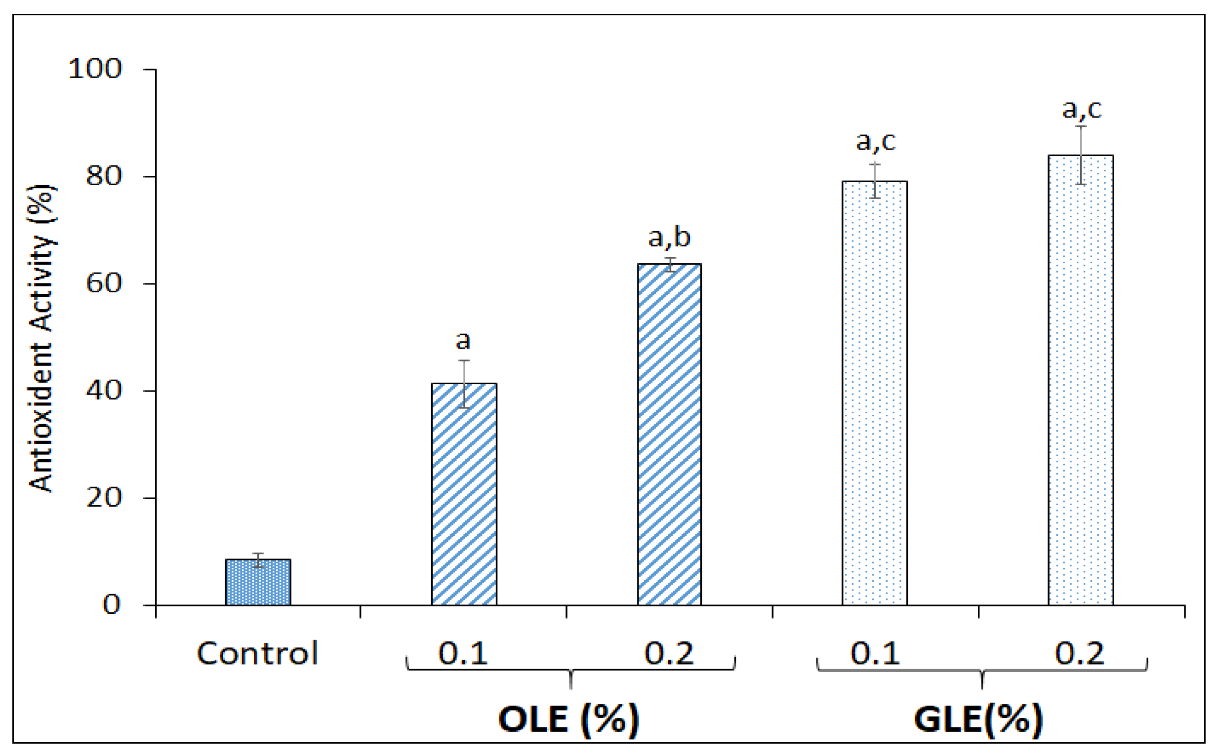 Coatings 13 01253 g003 Coatings 13 01253 g003