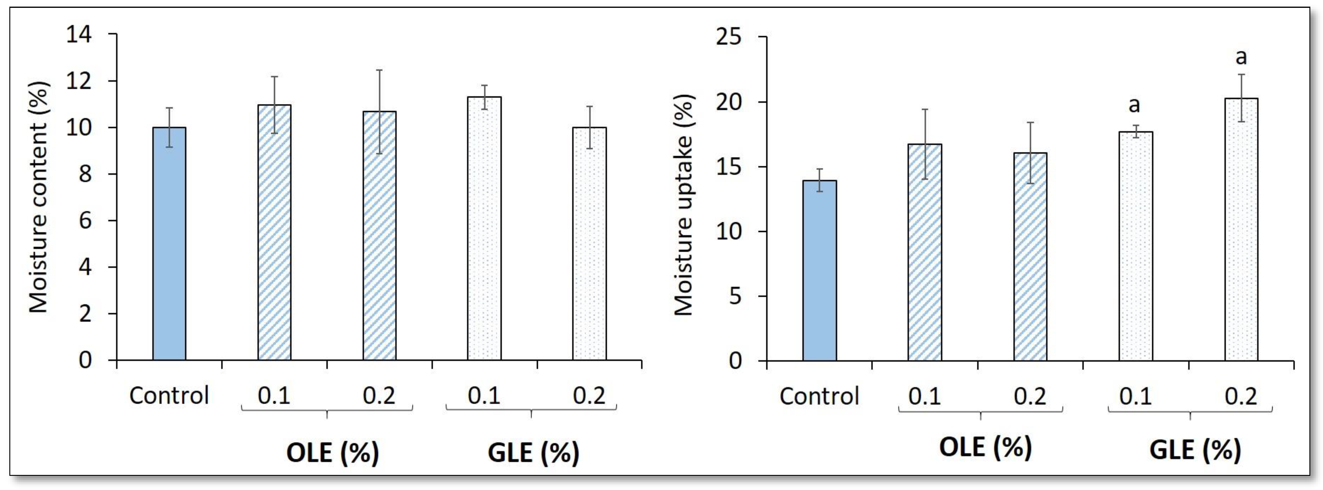 Coatings 13 01253 g004 Coatings 13 01253 g004