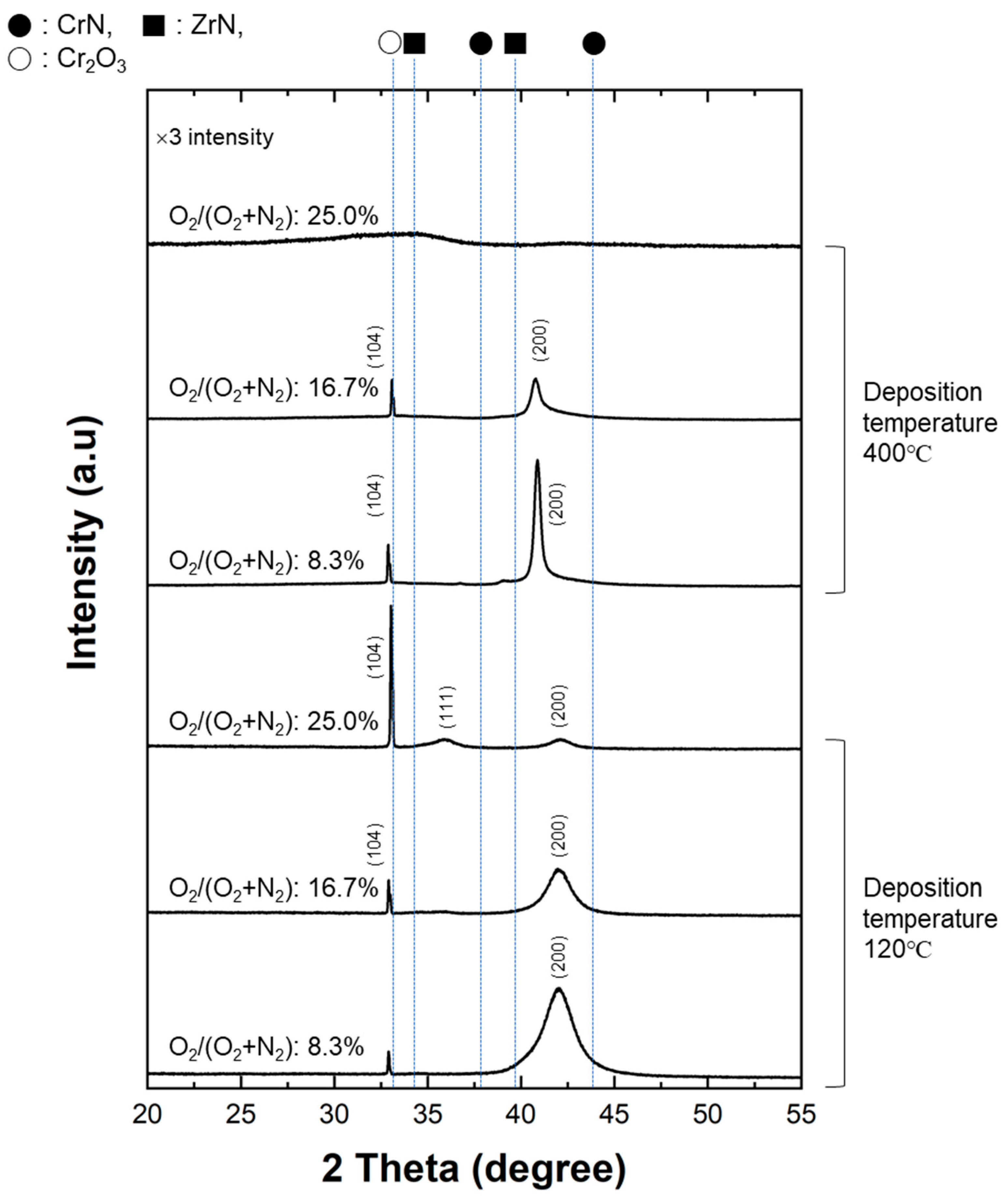 Coatings 13 01254 g002 Coatings 13 01254 g002