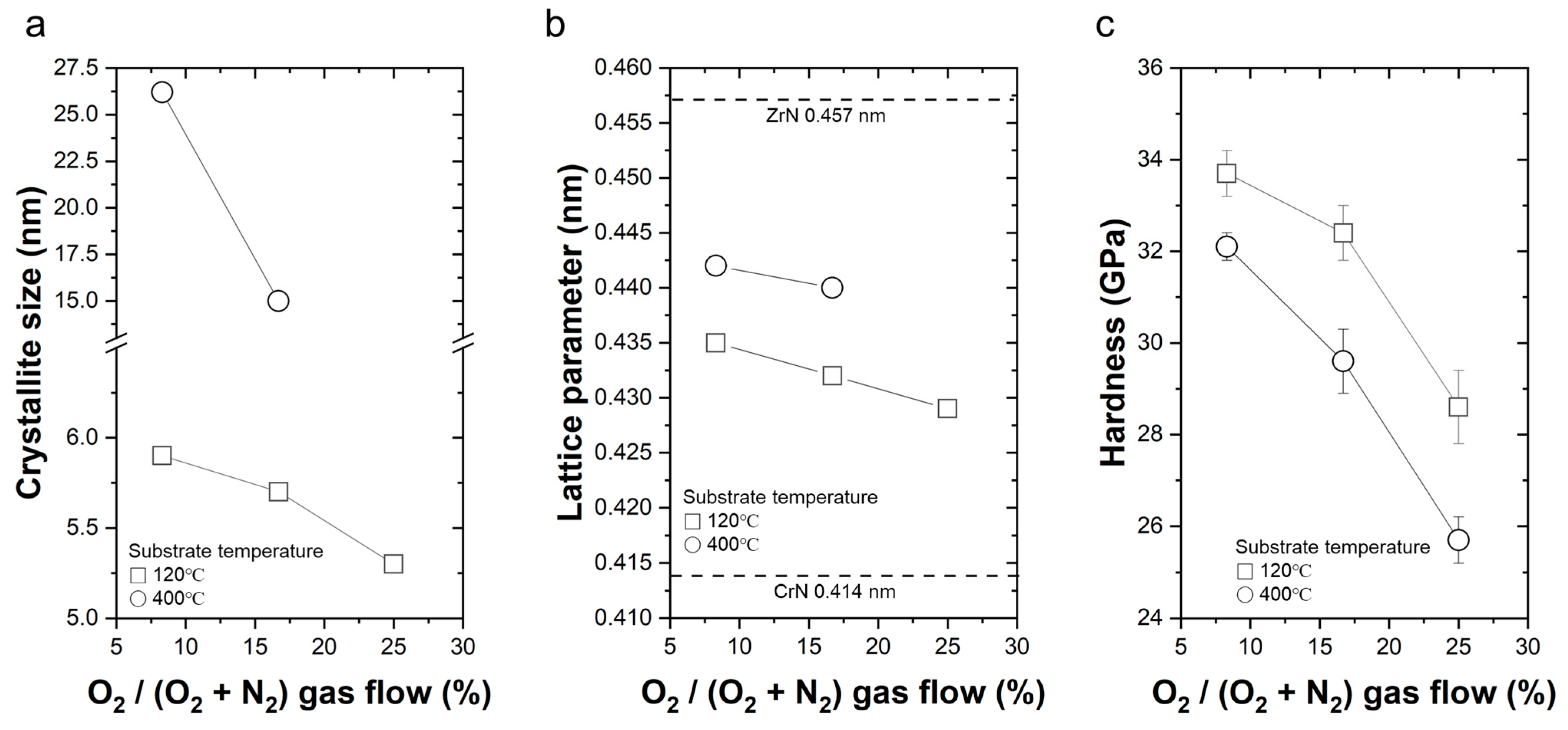 Coatings 13 01254 g003 Coatings 13 01254 g003