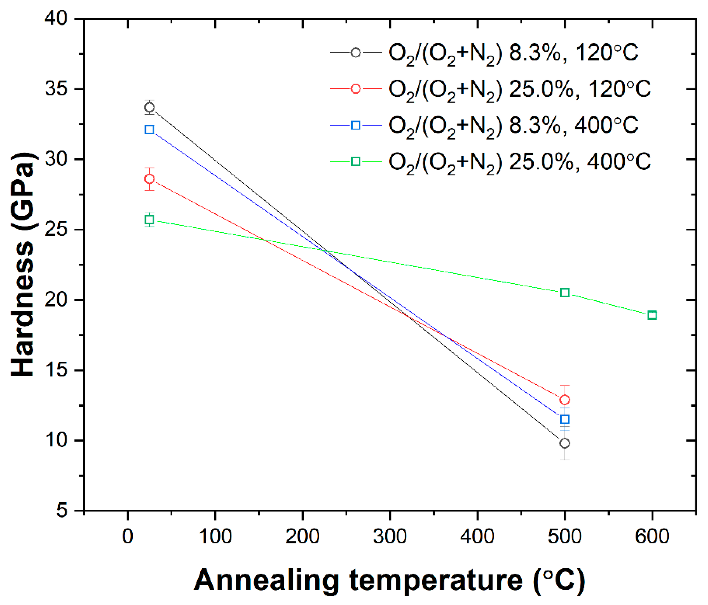 Coatings 13 01254 g005 Coatings 13 01254 g005
