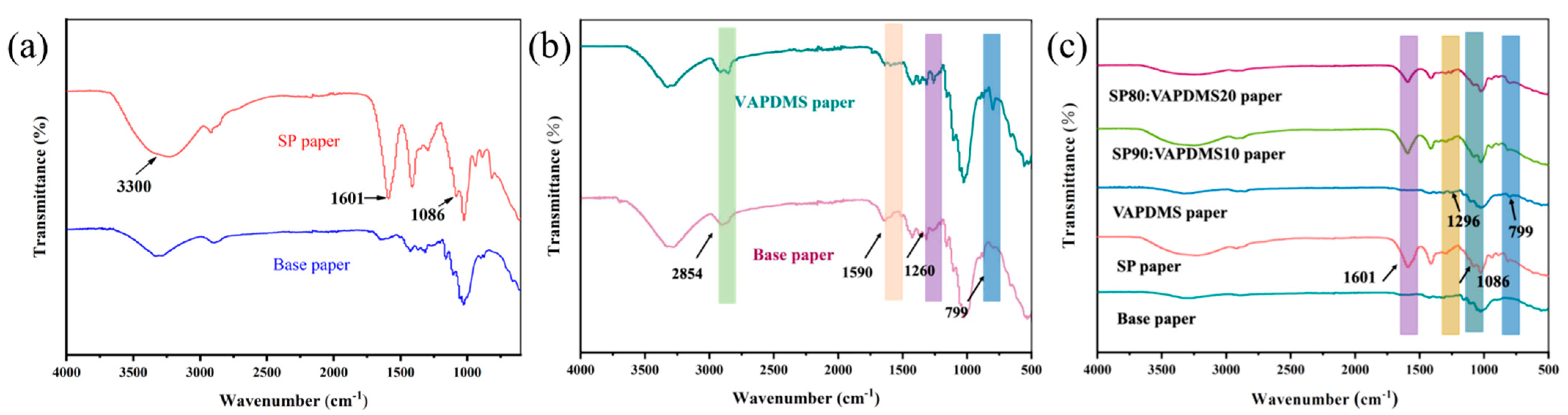 Coatings 13 01257 g001 Coatings 13 01257 g001