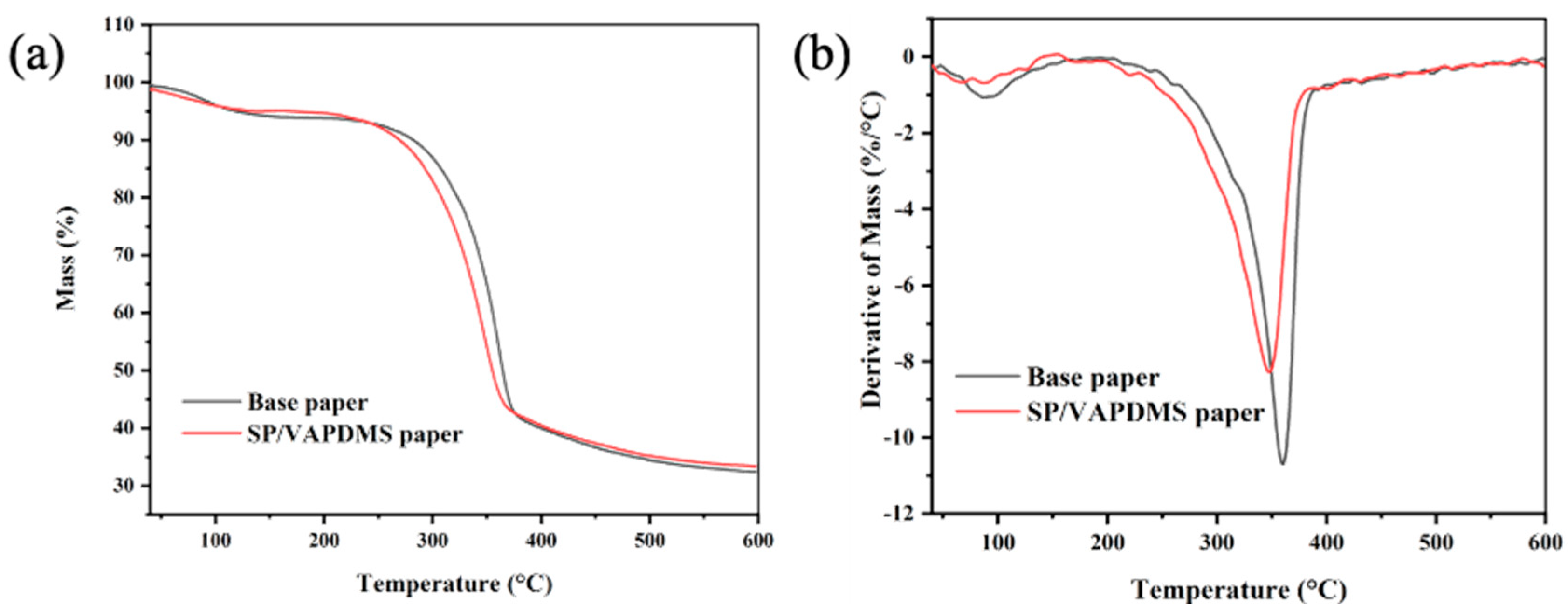 Coatings 13 01257 g003 Coatings 13 01257 g003