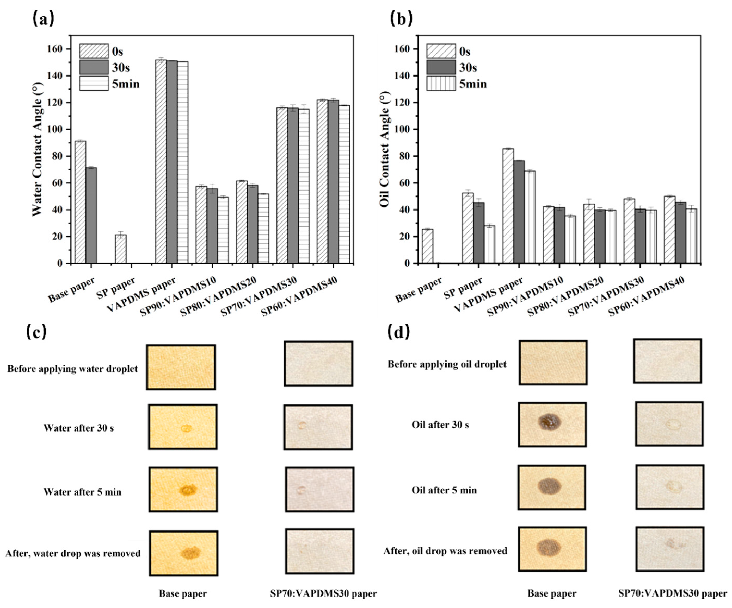 Coatings 13 01257 g006 Coatings 13 01257 g006
