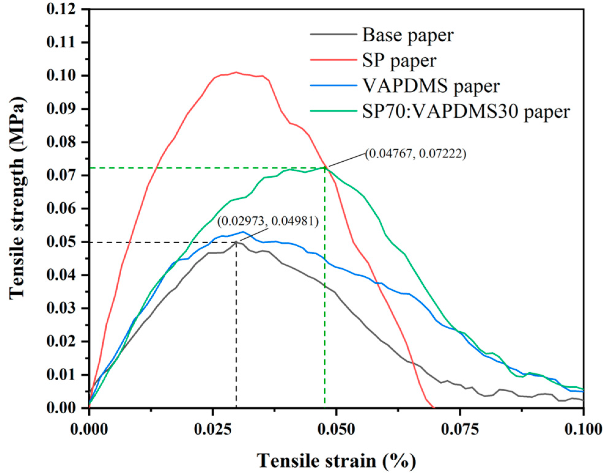 Coatings 13 01257 g007 Coatings 13 01257 g007