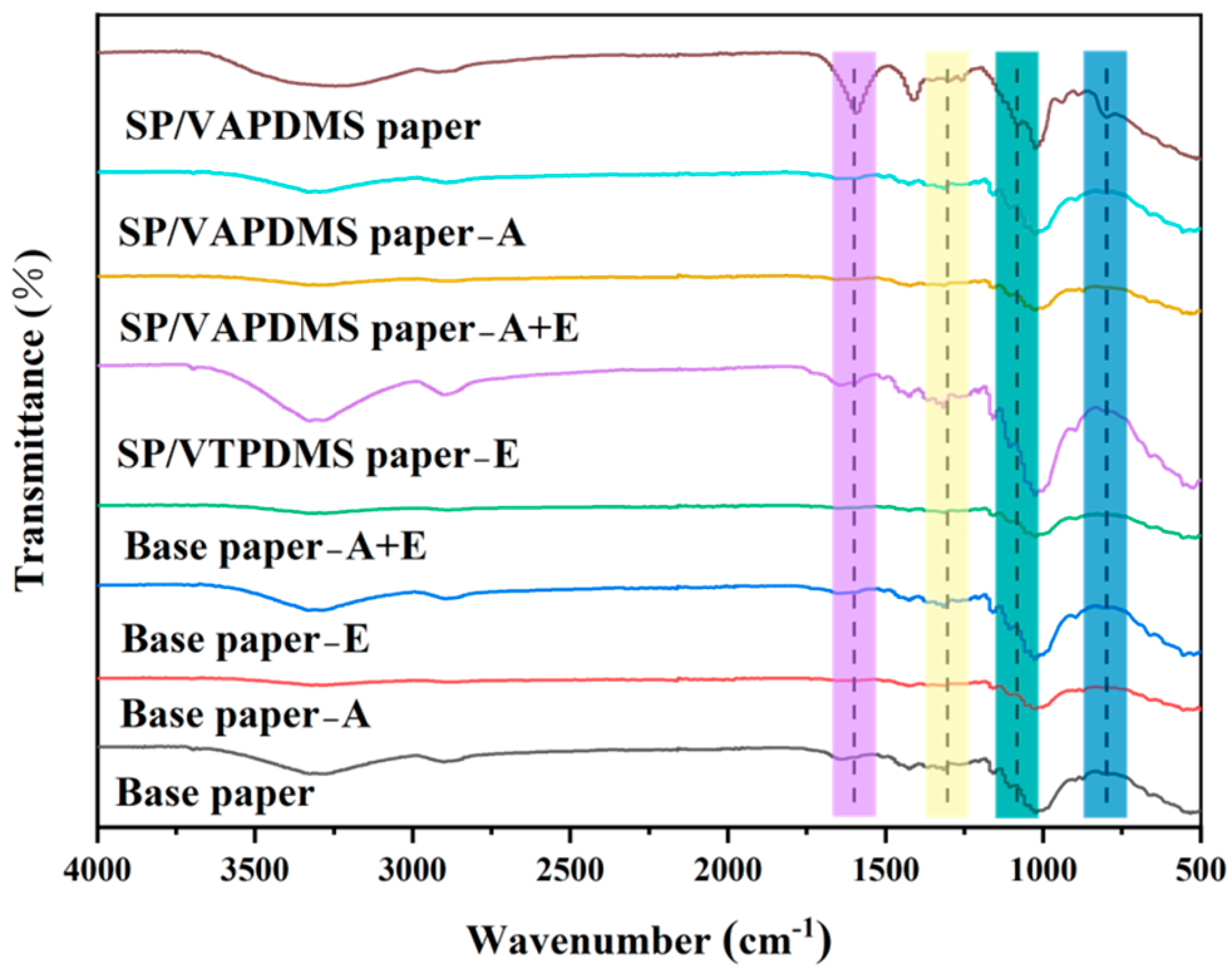Coatings 13 01257 g008 Coatings 13 01257 g008