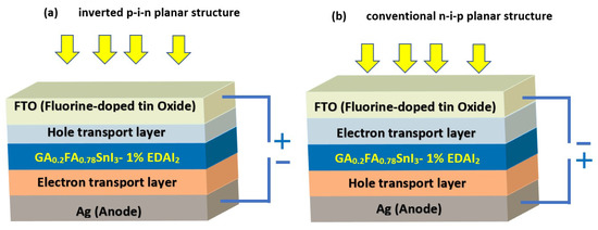 洋書 Hybrid Perovskite Solar Cells Enhanced Efficiency of Mixed-Halide Perovskite Solar Cells Through