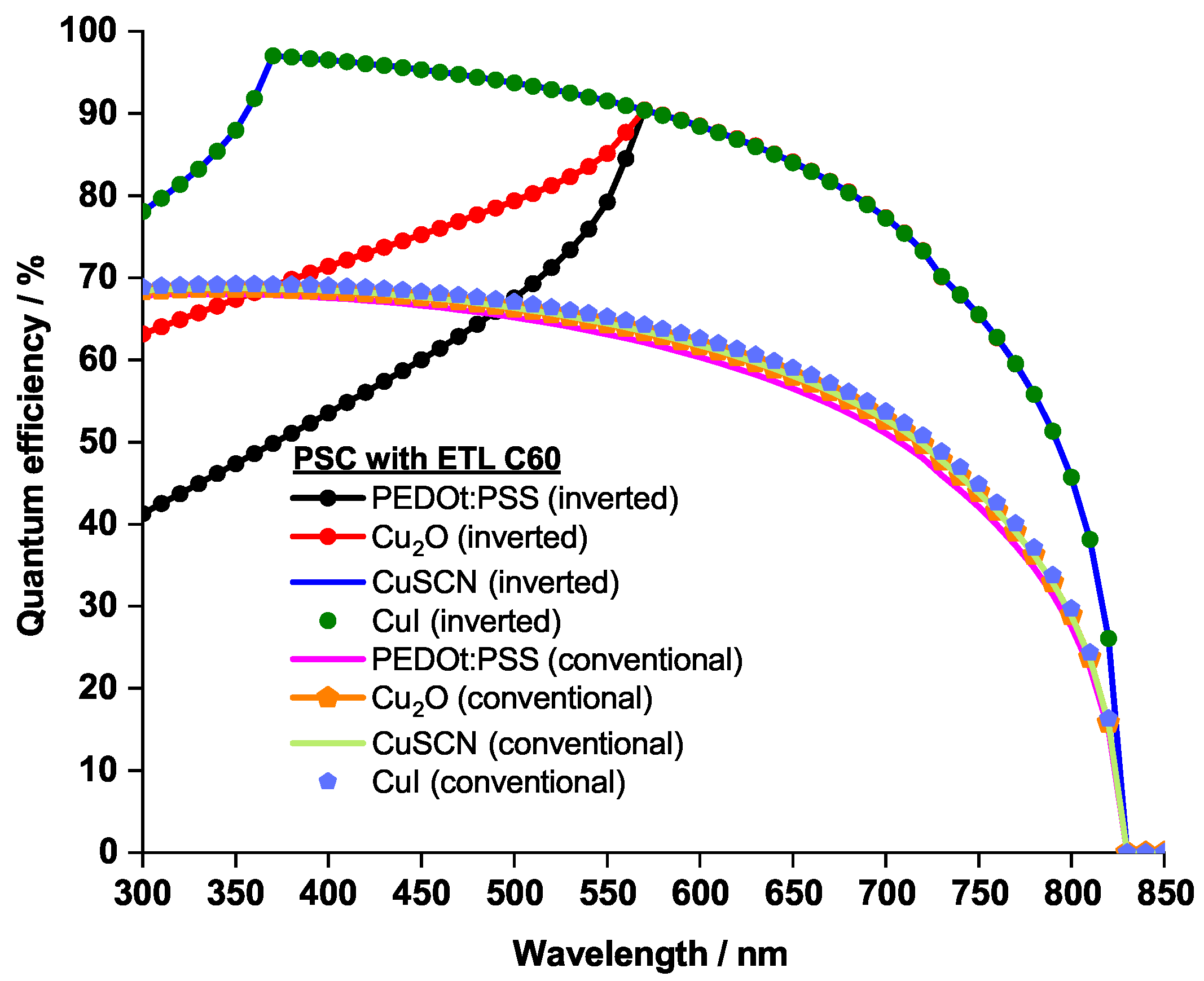 Coatings 13 01258 g003 Coatings 13 01258 g003