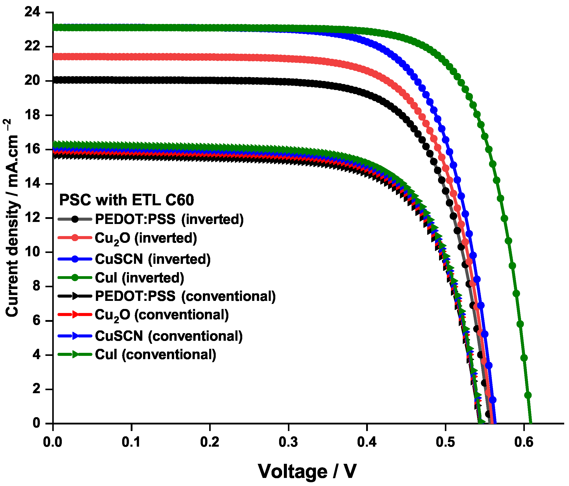 Coatings 13 01258 g004 Coatings 13 01258 g004