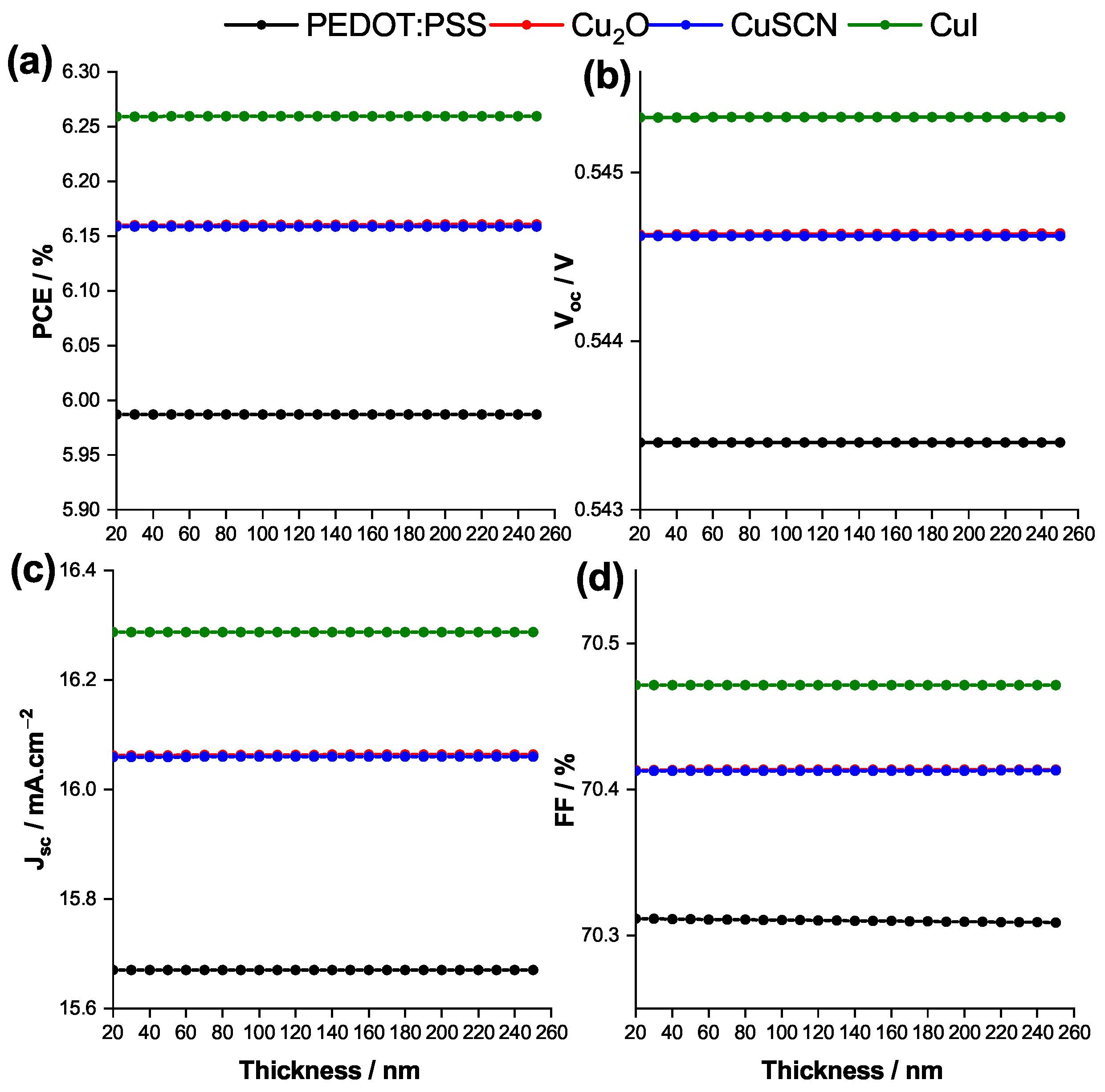 Coatings 13 01258 g005 Coatings 13 01258 g005