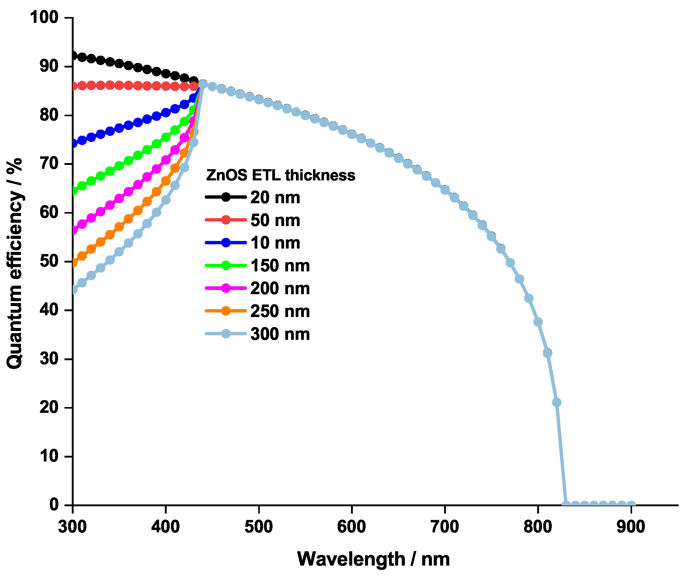 Coatings 13 01258 g011 Coatings 13 01258 g011