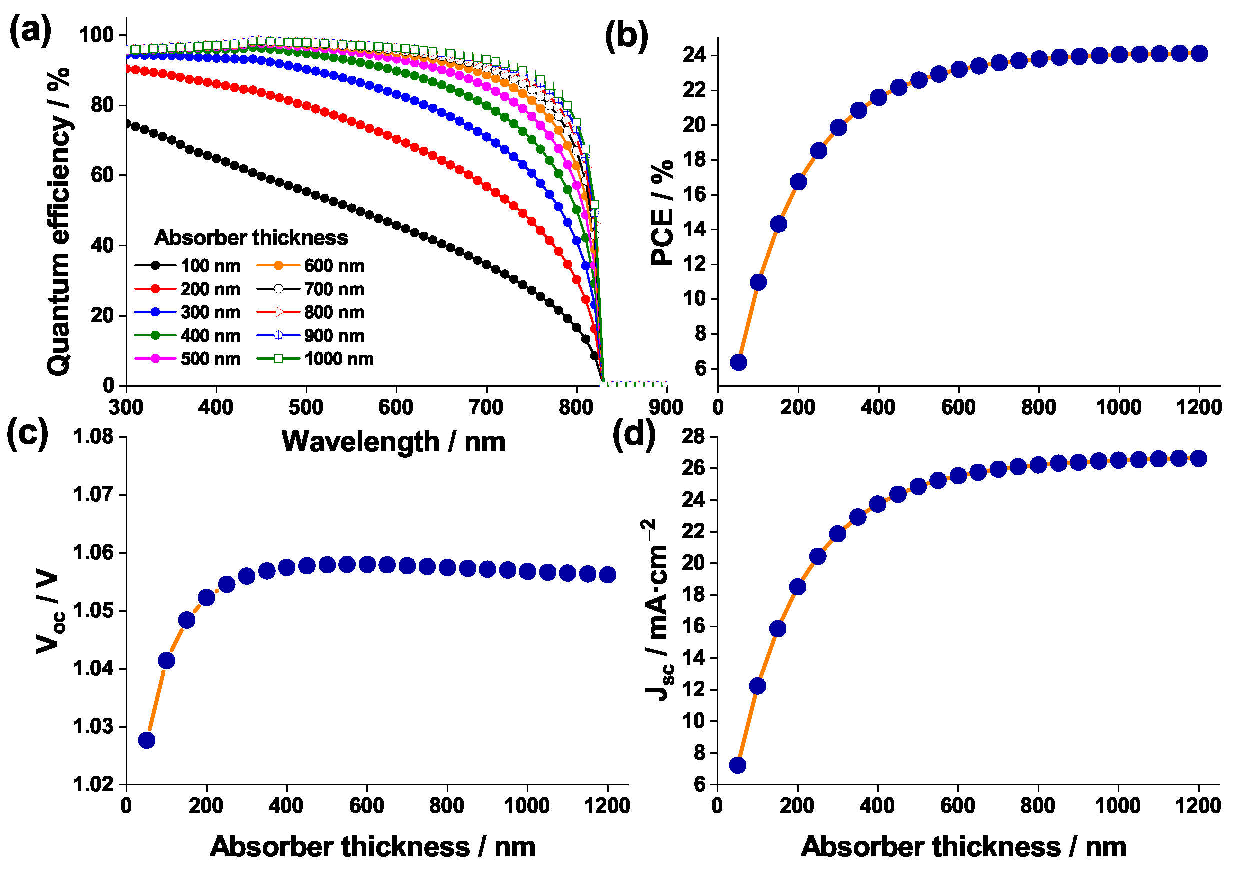 Coatings 13 01258 g013 Coatings 13 01258 g013