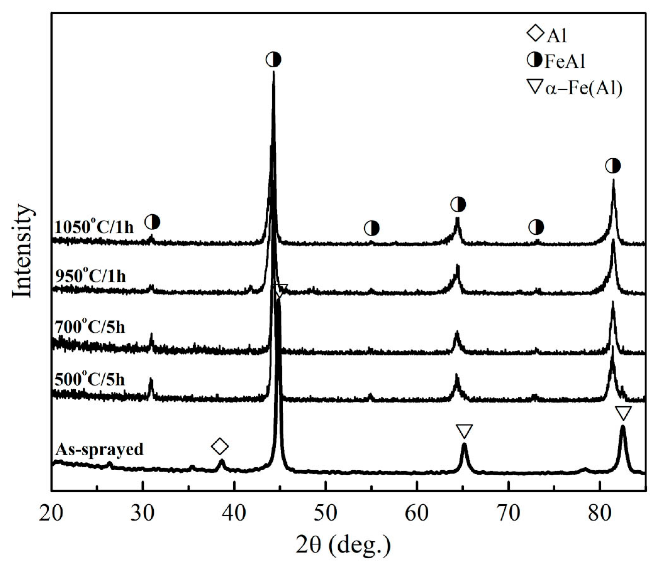 Coatings 13 01260 g004
