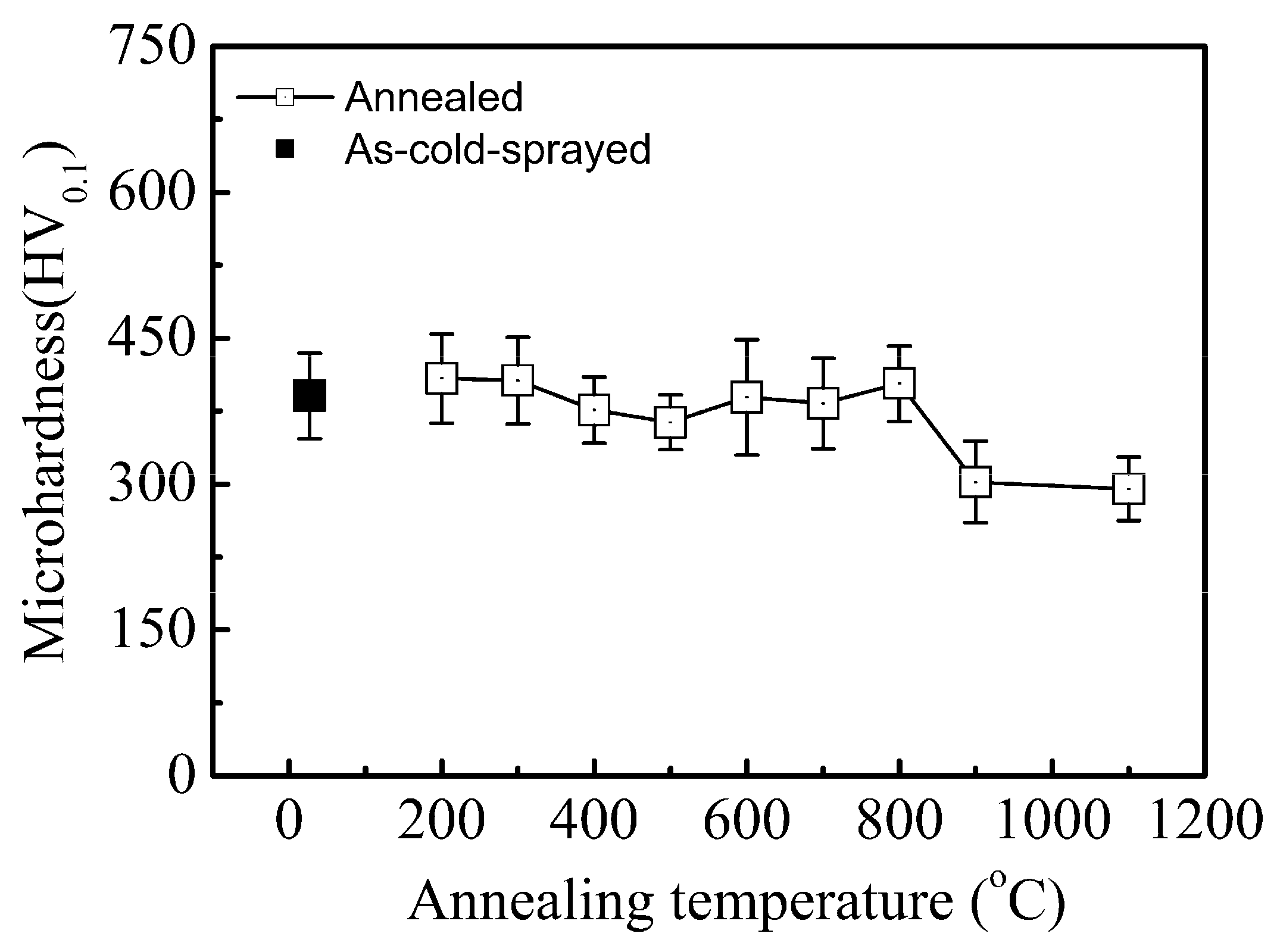 Coatings 13 01260 g007
