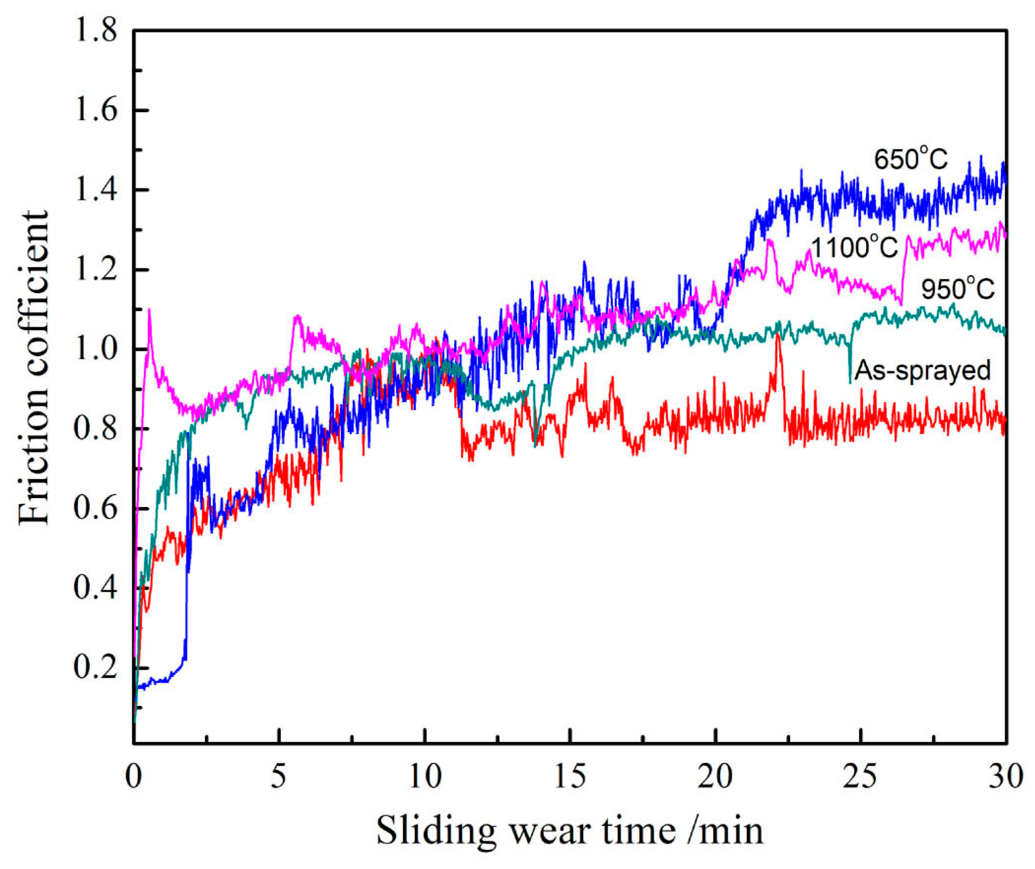 Coatings 13 01260 g008