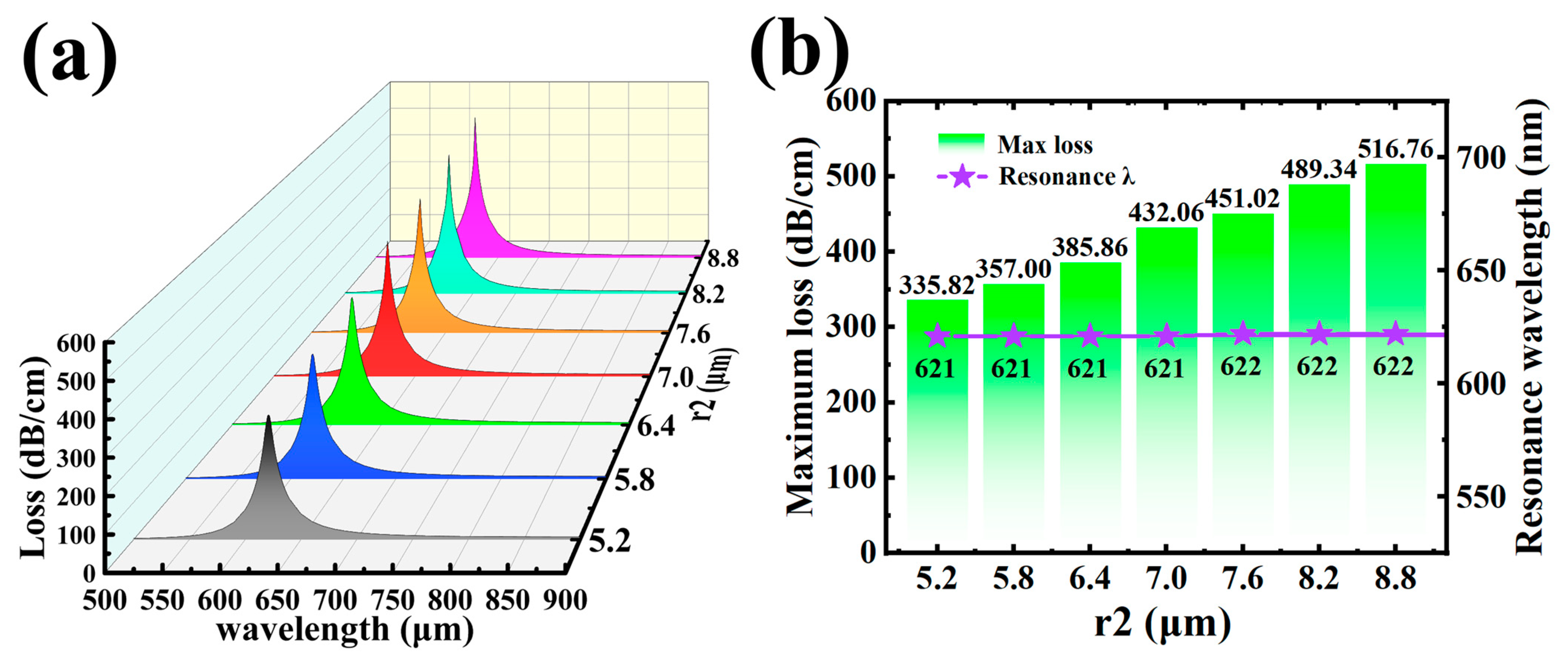 Coatings 13 01261 g006