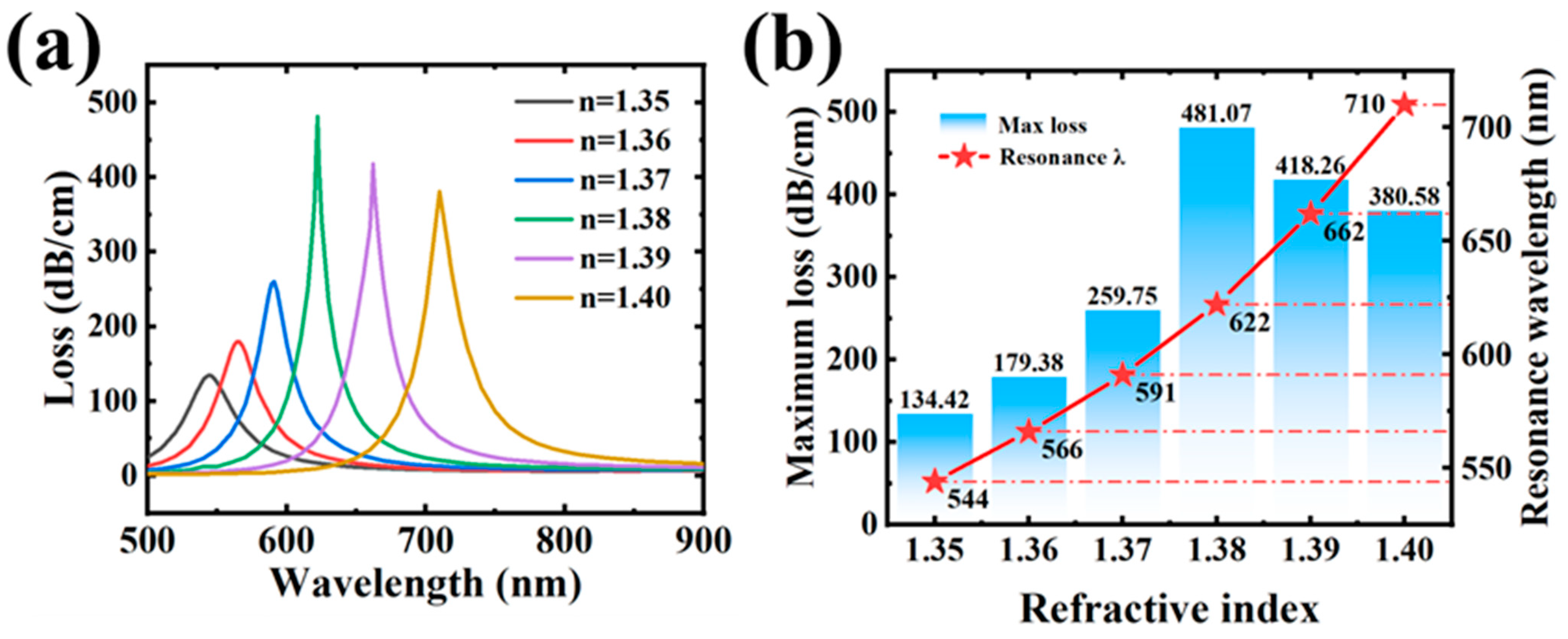 Coatings 13 01261 g008