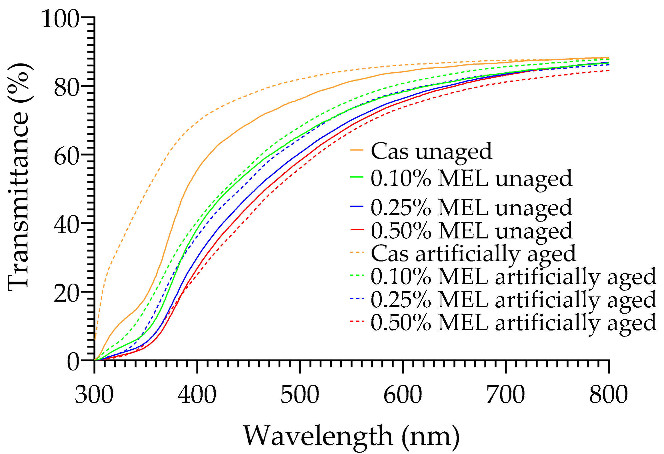 Coatings 13 01262 g002 Coatings 13 01262 g002