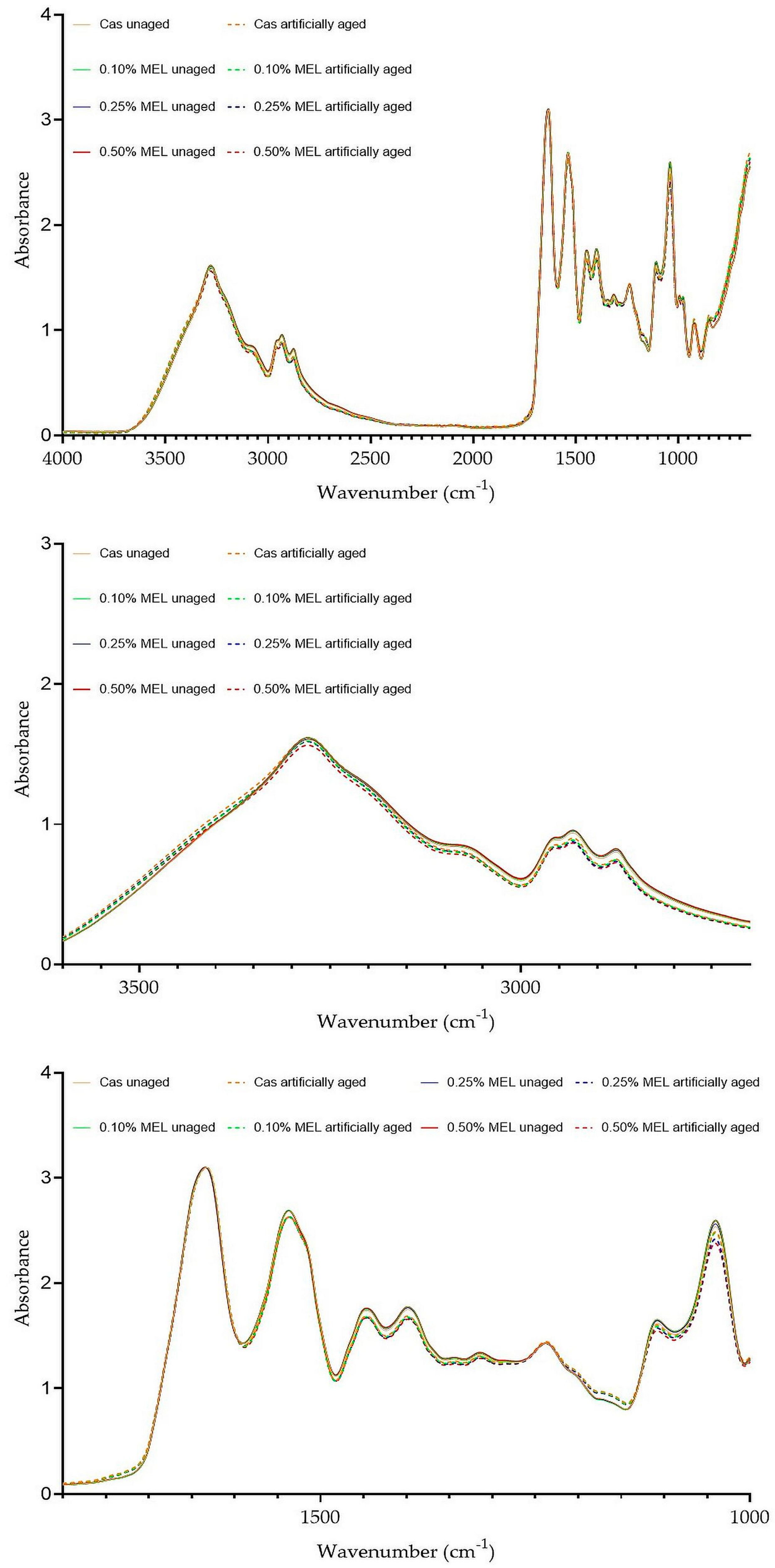 Coatings 13 01262 g003 Coatings 13 01262 g003