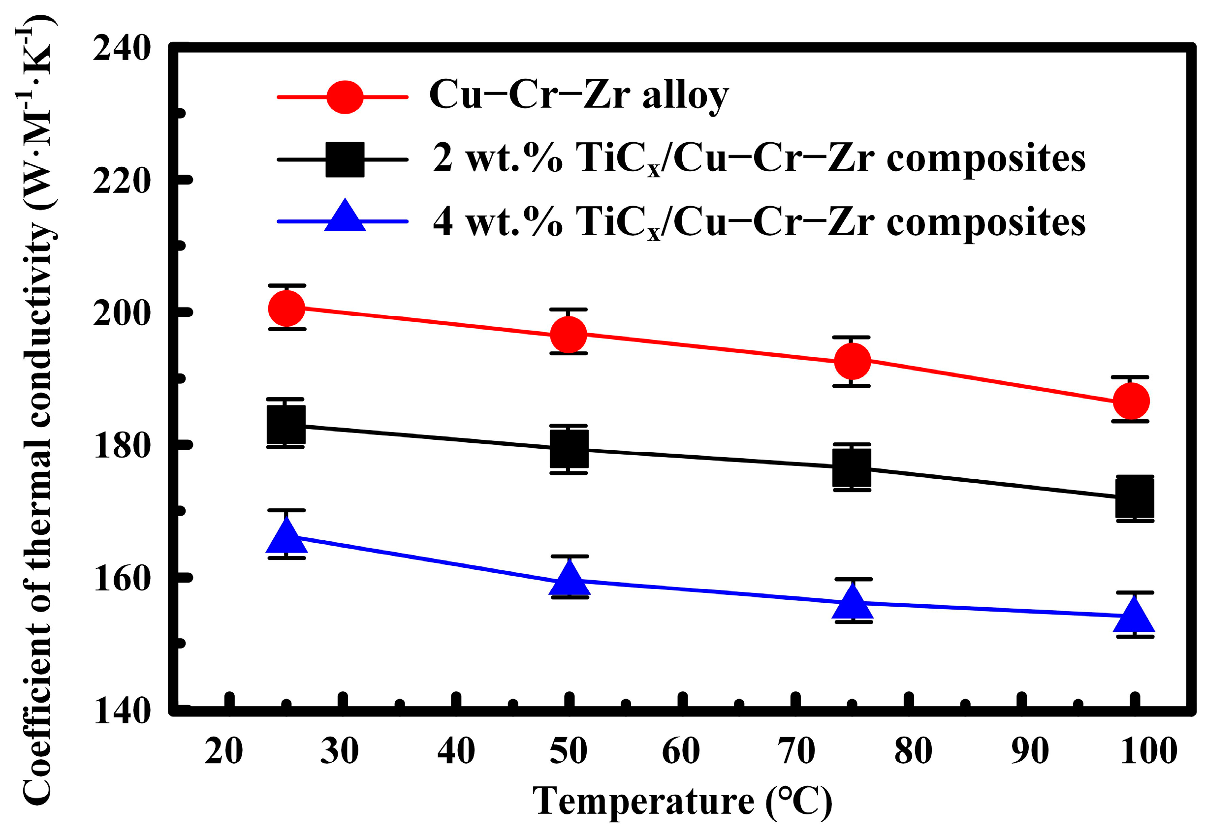Coatings 13 01263 g009 550