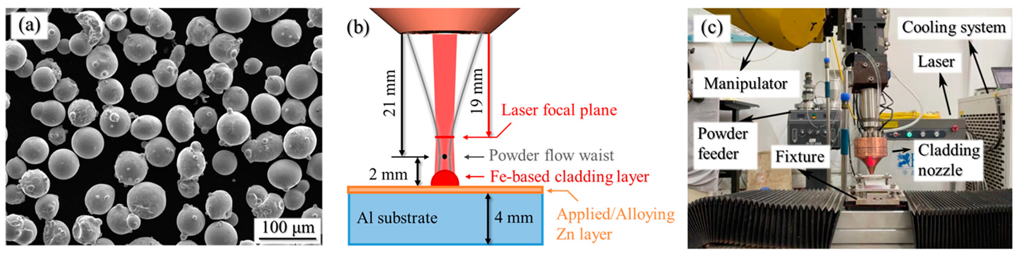 Coatings 13 01267 g003