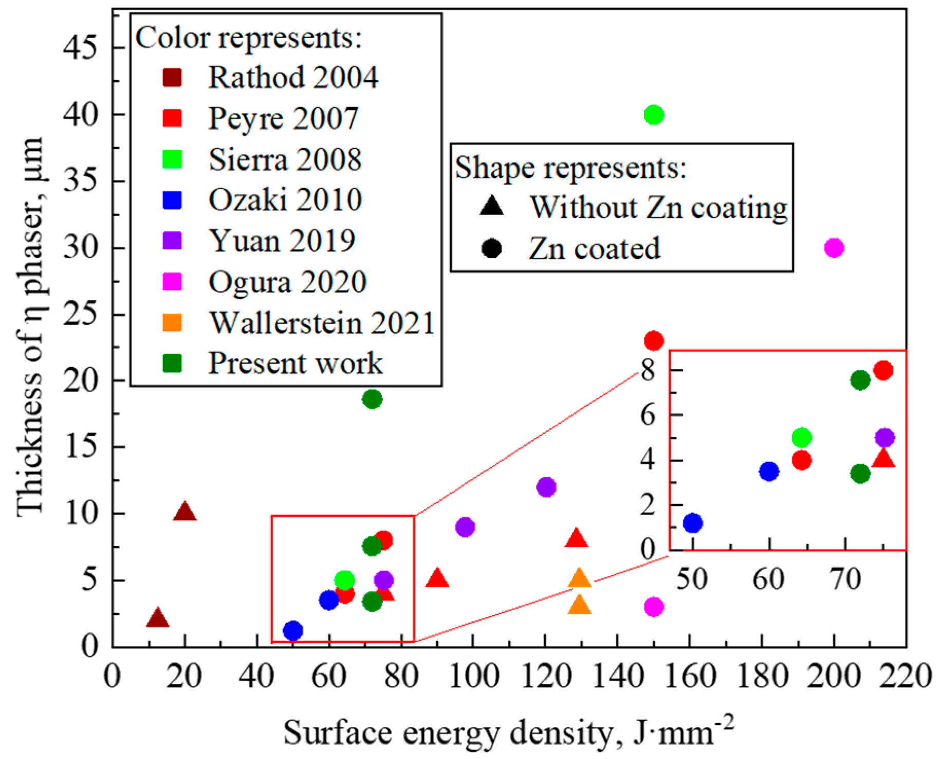 Coatings 13 01267 g009