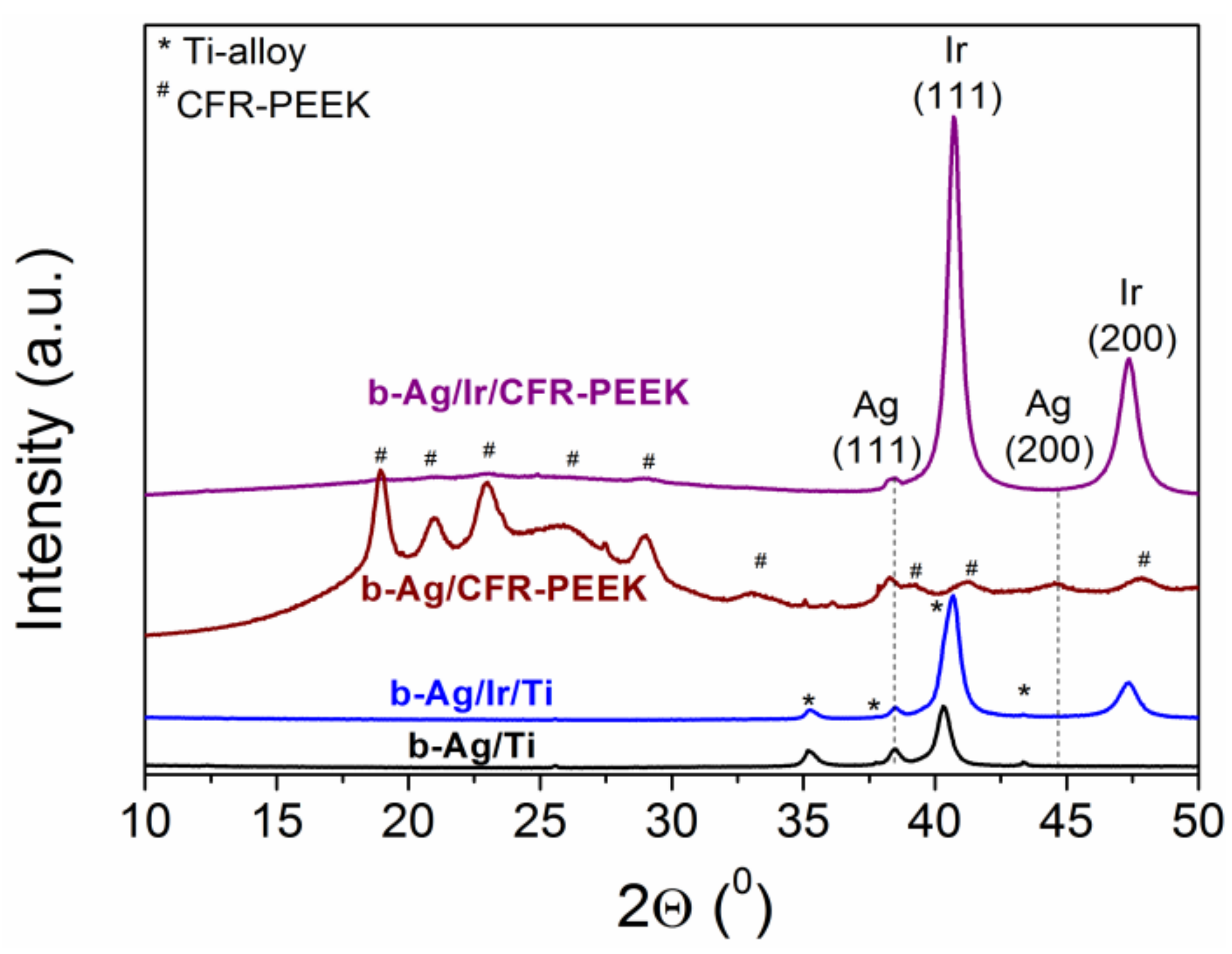 Coatings 13 01269 g004 Coatings 13 01269 g004